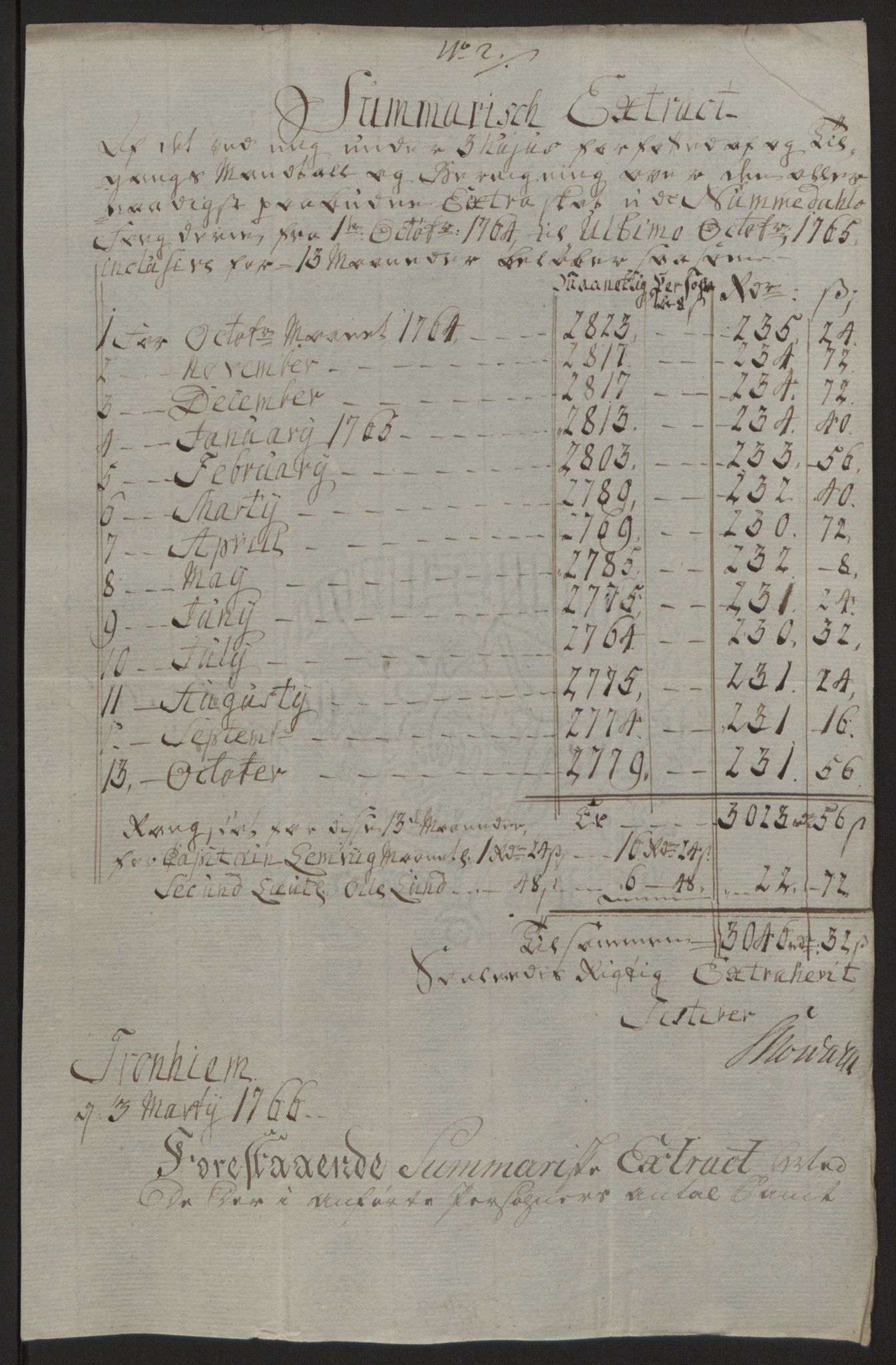 Rentekammeret inntil 1814, Reviderte regnskaper, Fogderegnskap, RA/EA-4092/R64/L4502: Ekstraskatten Namdal, 1762-1772, s. 205