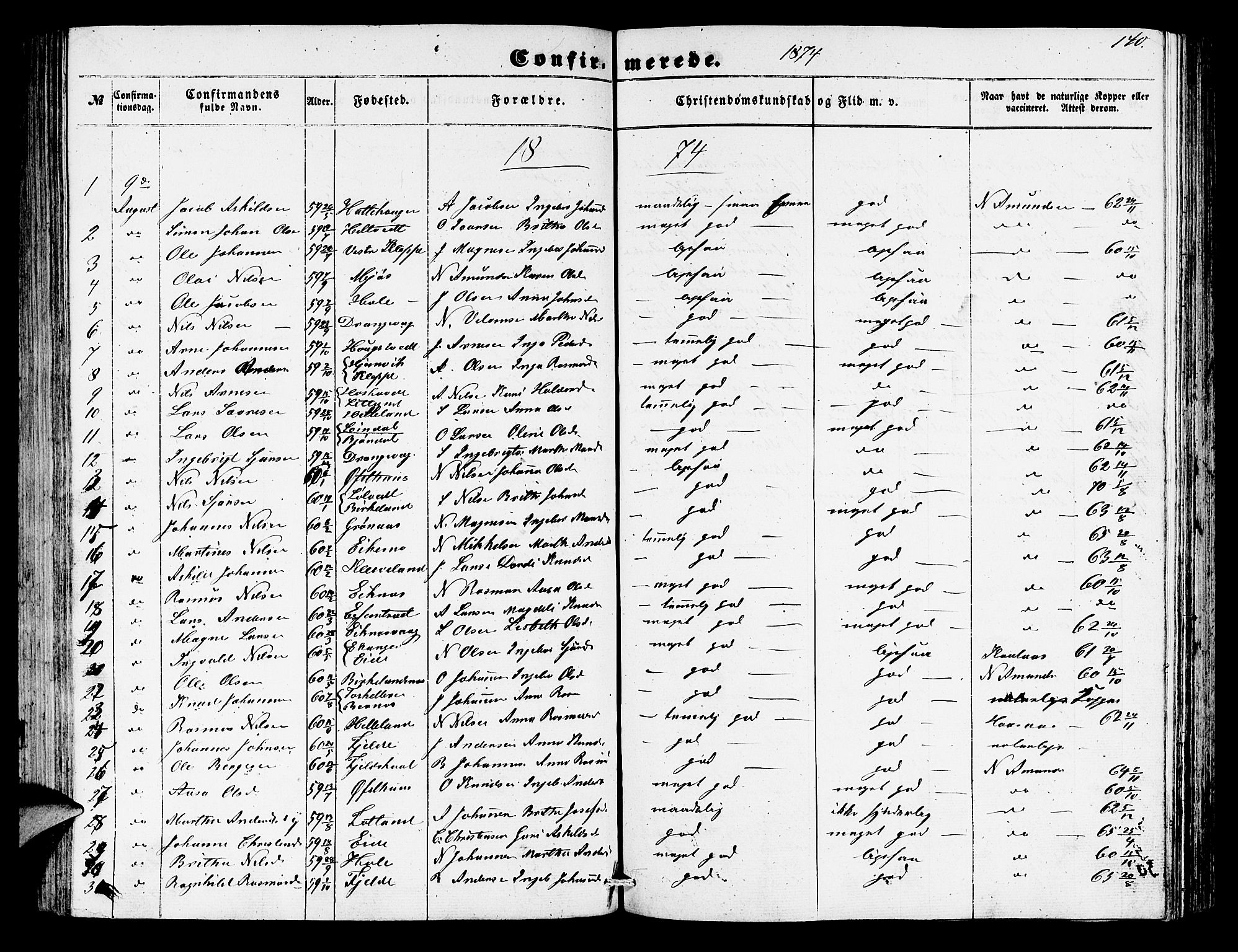 Hosanger sokneprestembete, AV/SAB-A-75801/H/Hab: Klokkerbok nr. A 2, 1857-1881, s. 140