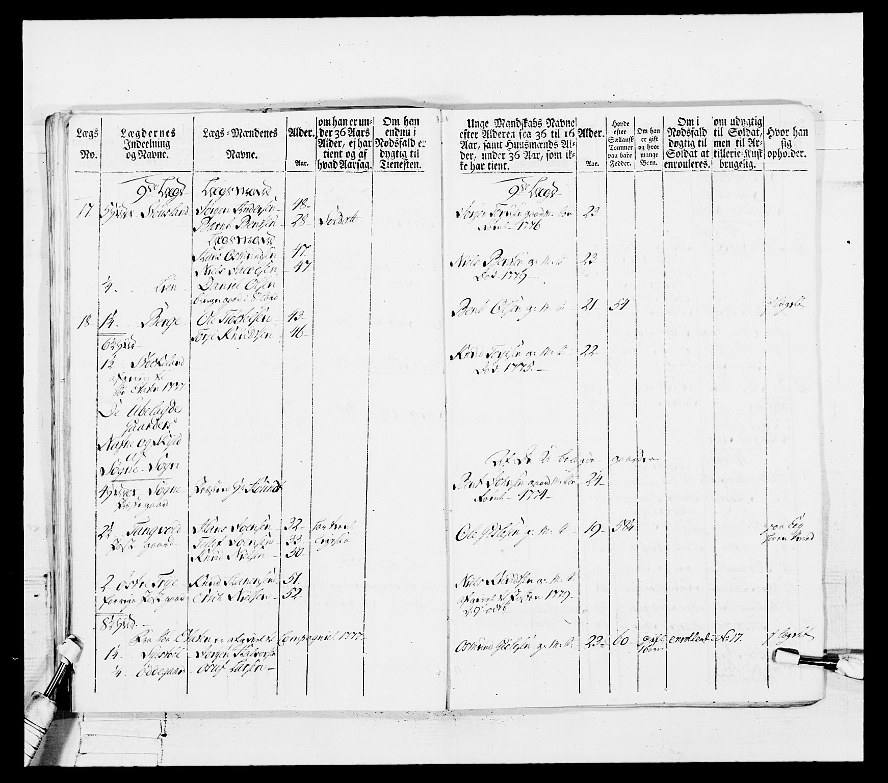 Generalitets- og kommissariatskollegiet, Det kongelige norske kommissariatskollegium, AV/RA-EA-5420/E/Eh/L0102: 1. Vesterlenske nasjonale infanteriregiment, 1778-1780, s. 206