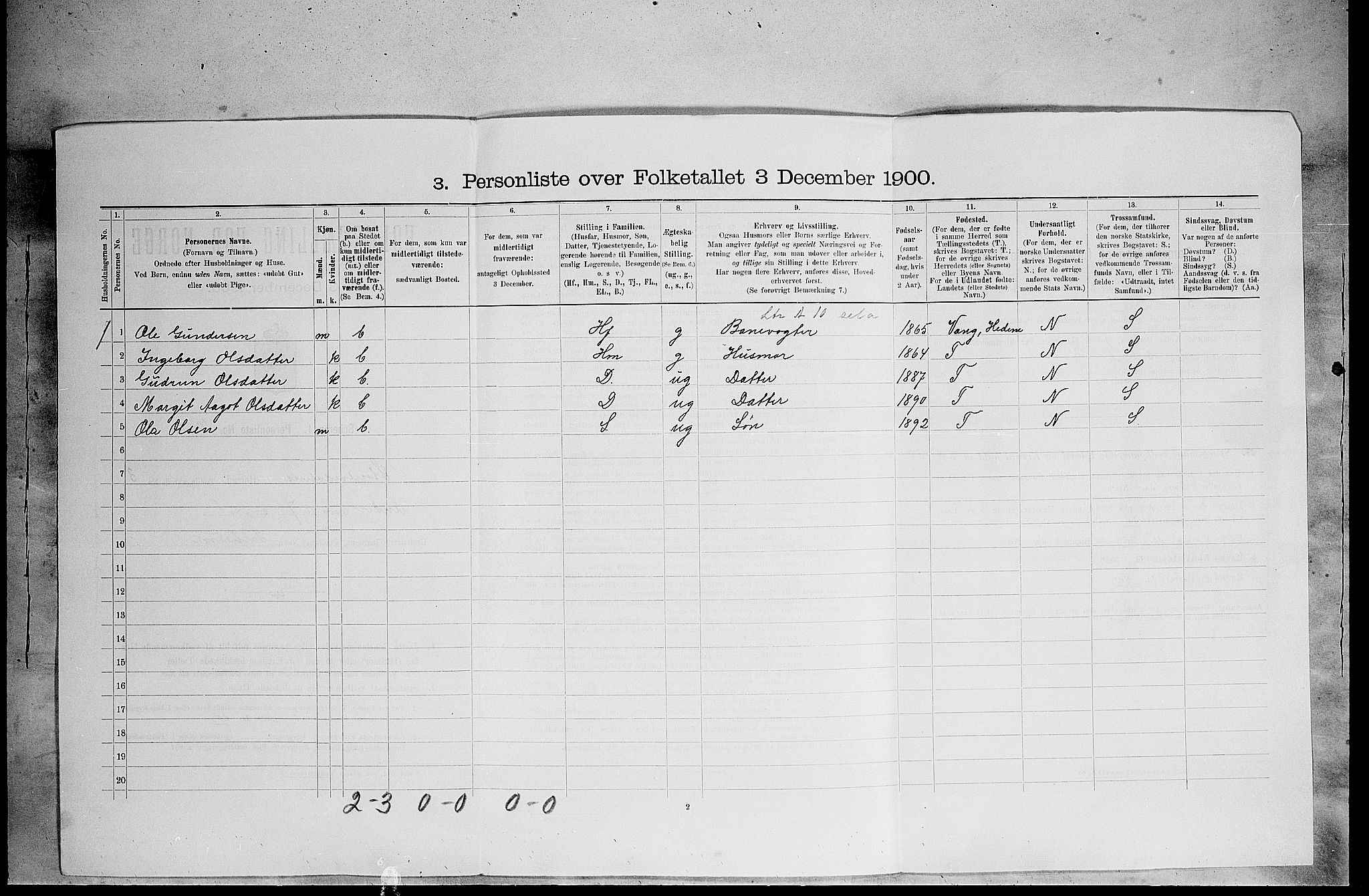 SAH, Folketelling 1900 for 0430 Stor-Elvdal herred, 1900, s. 297