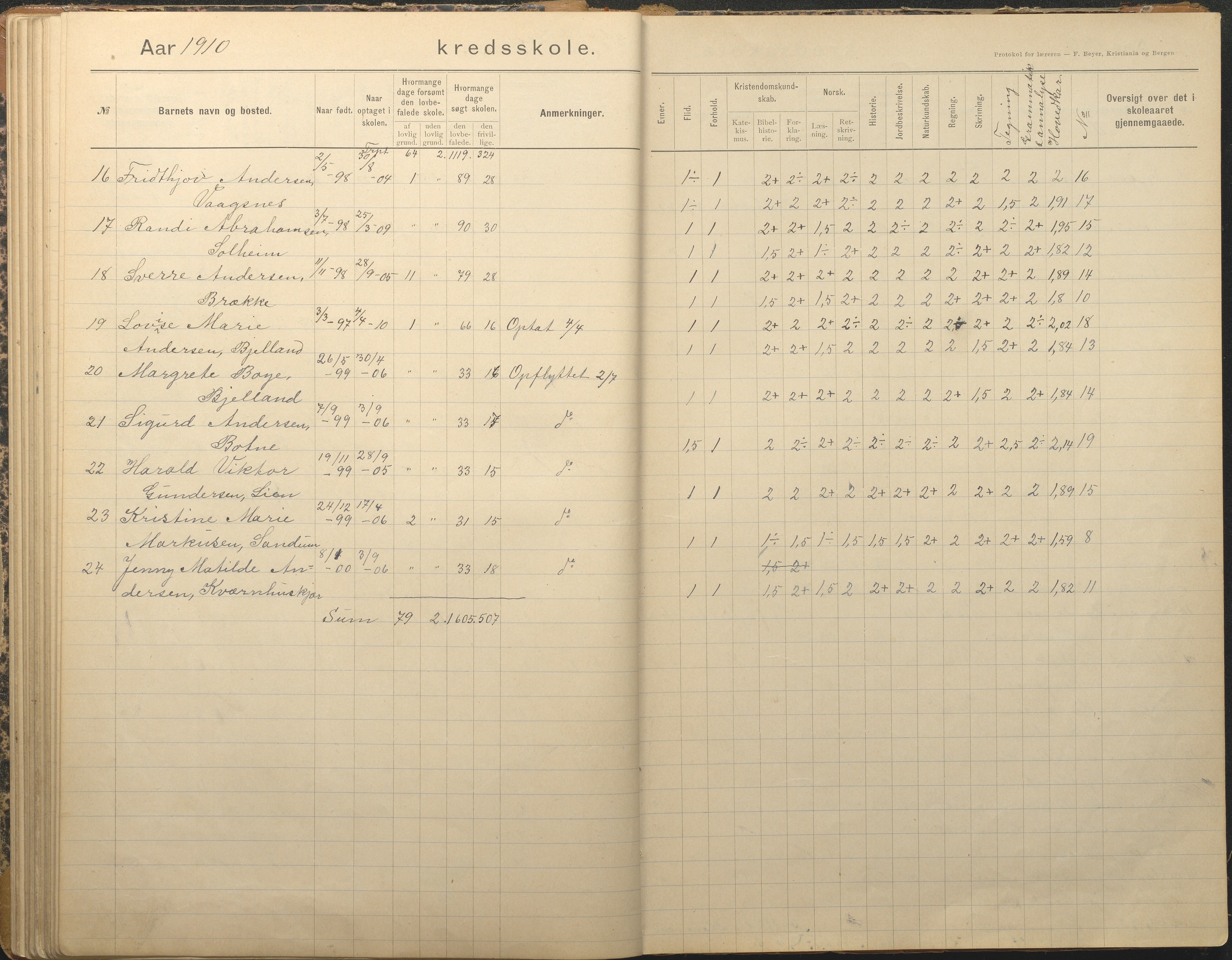 Tromøy kommune frem til 1971, AAKS/KA0921-PK/04/L0012: Brekka - Karakterprotokoll, 1891-1947