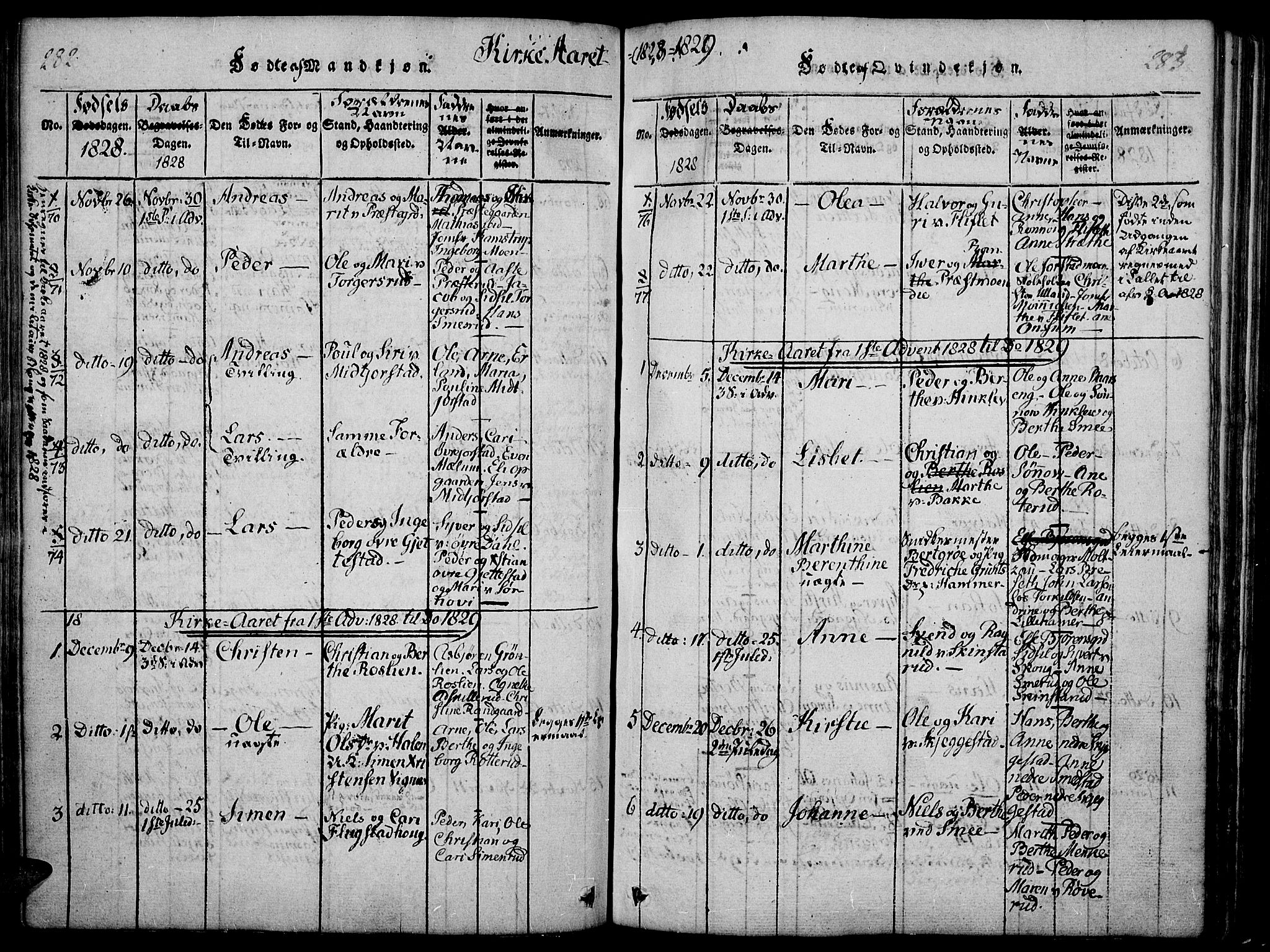 Fåberg prestekontor, AV/SAH-PREST-086/H/Ha/Haa/L0003: Ministerialbok nr. 3, 1818-1833, s. 282-283