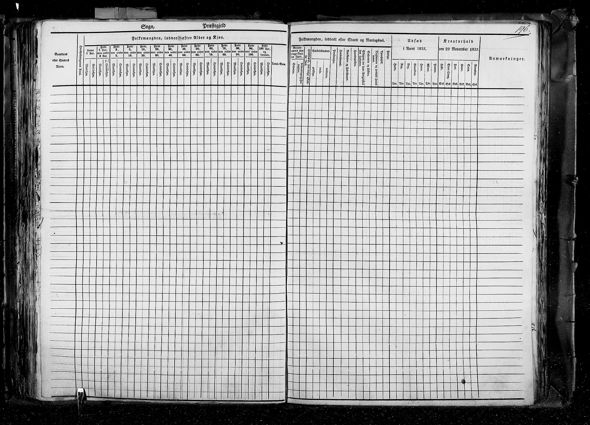 RA, Folketellingen 1835, bind 4: Buskerud amt og Jarlsberg og Larvik amt, 1835, s. 196