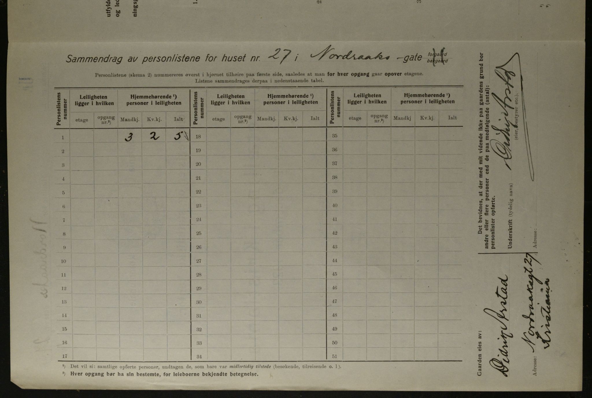 OBA, Kommunal folketelling 1.12.1923 for Kristiania, 1923, s. 80708