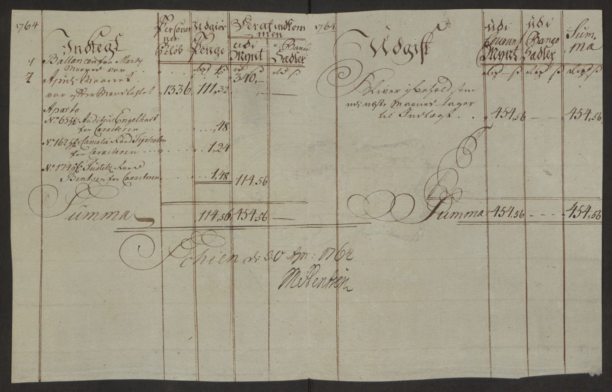 Rentekammeret inntil 1814, Reviderte regnskaper, Byregnskaper, AV/RA-EA-4066/R/Rj/L0198/0001: [J4] Kontribusjonsregnskap / Ekstraskatt, 1762-1768, s. 194