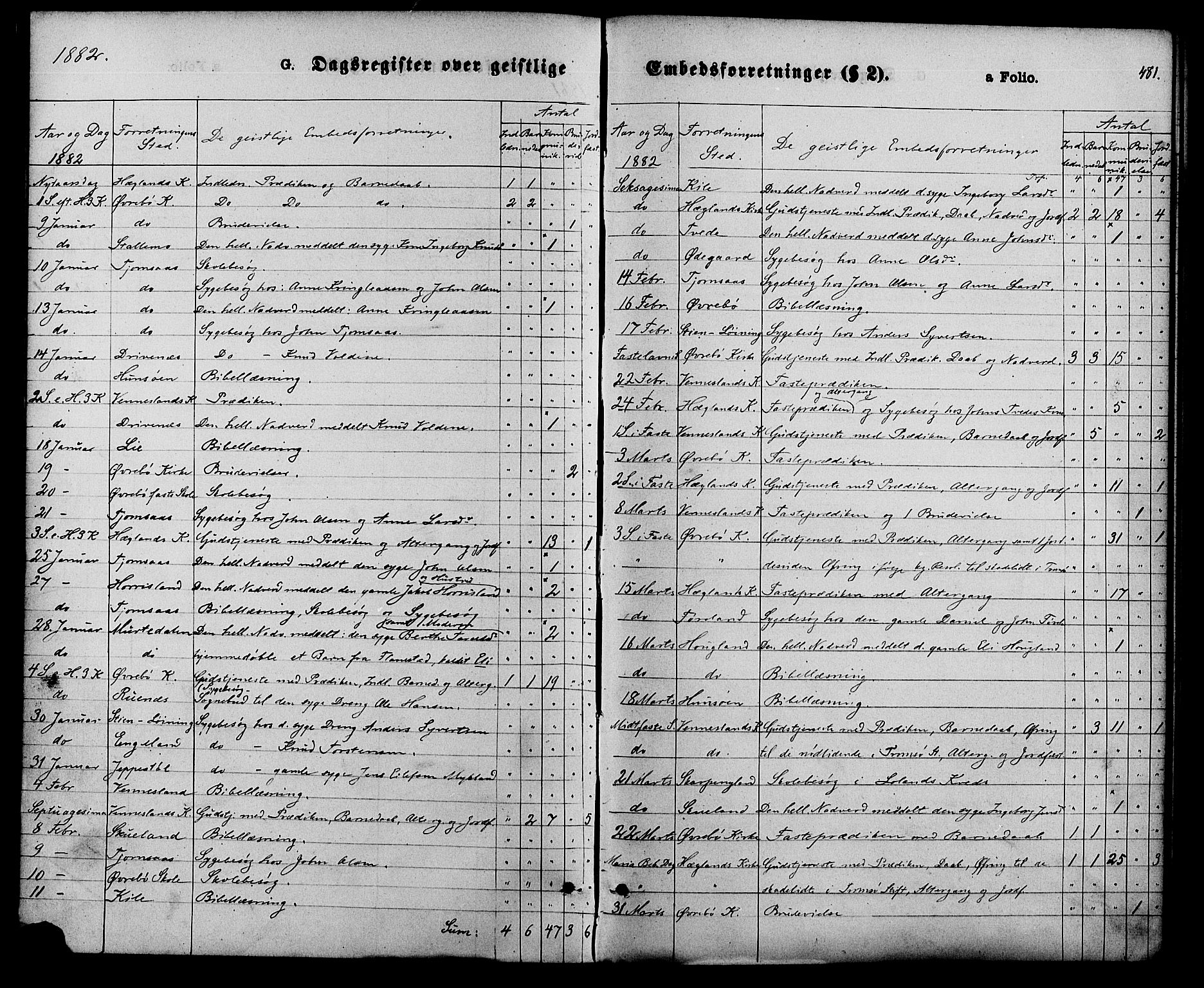 Vennesla sokneprestkontor, SAK/1111-0045/Fa/Fac/L0008: Ministerialbok nr. A 8, 1874-1883, s. 481