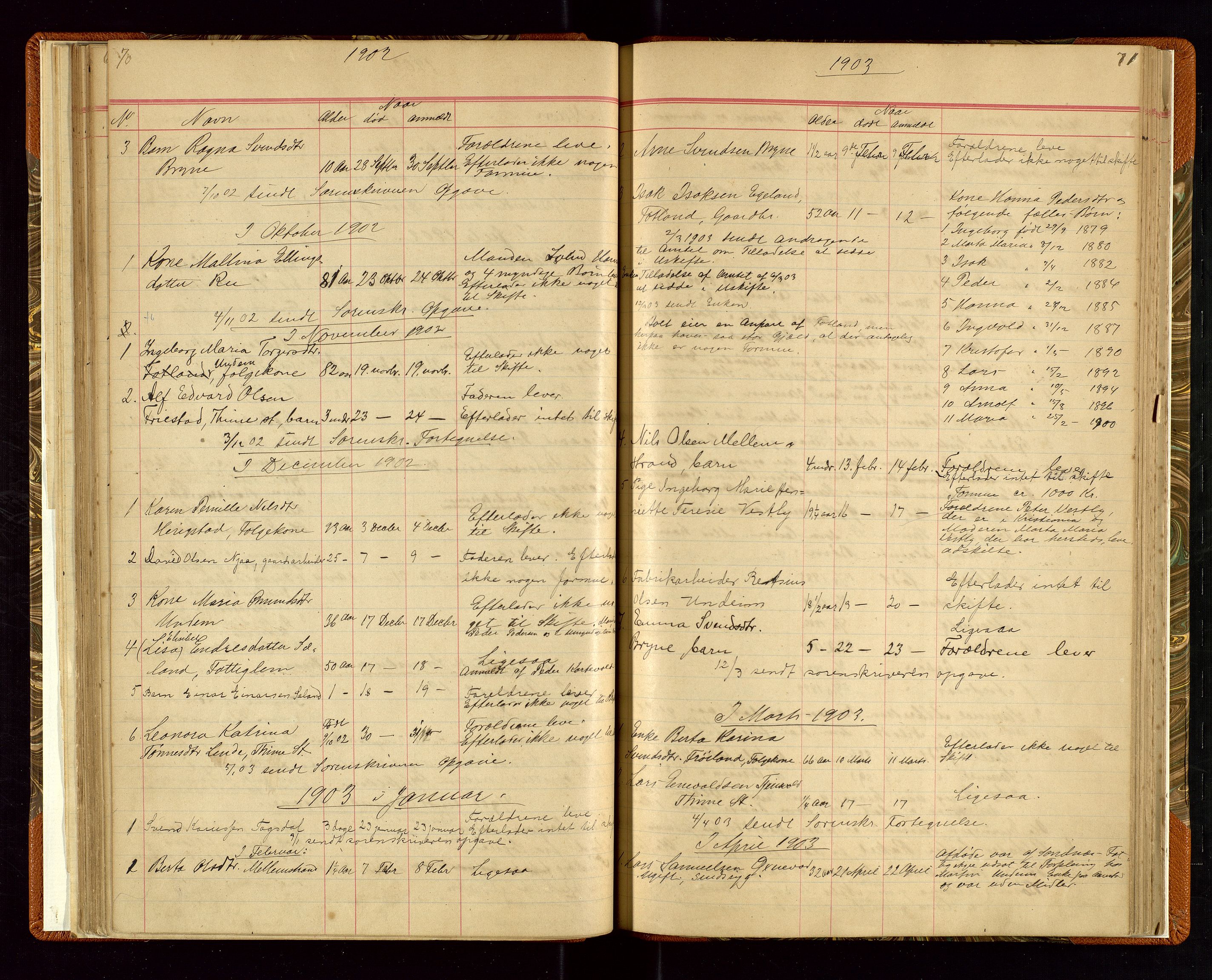 Time lensmannskontor, AV/SAST-A-100420/Gga/L0001: Dødsfallprotokoll m/alfabetisk register, 1880-1921, s. 70-71