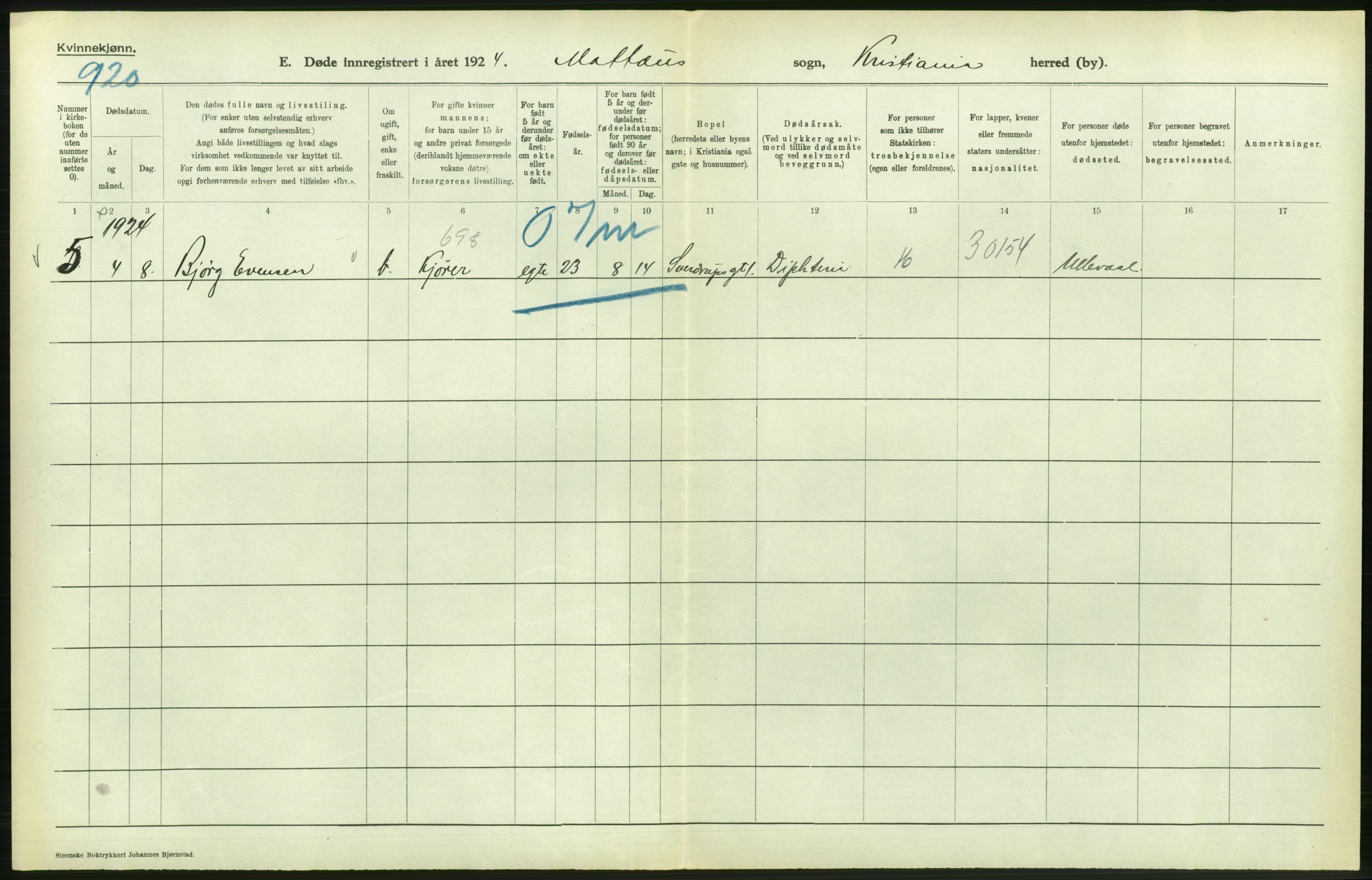 Statistisk sentralbyrå, Sosiodemografiske emner, Befolkning, AV/RA-S-2228/D/Df/Dfc/Dfcd/L0009: Kristiania: Døde kvinner, dødfødte, 1924, s. 522