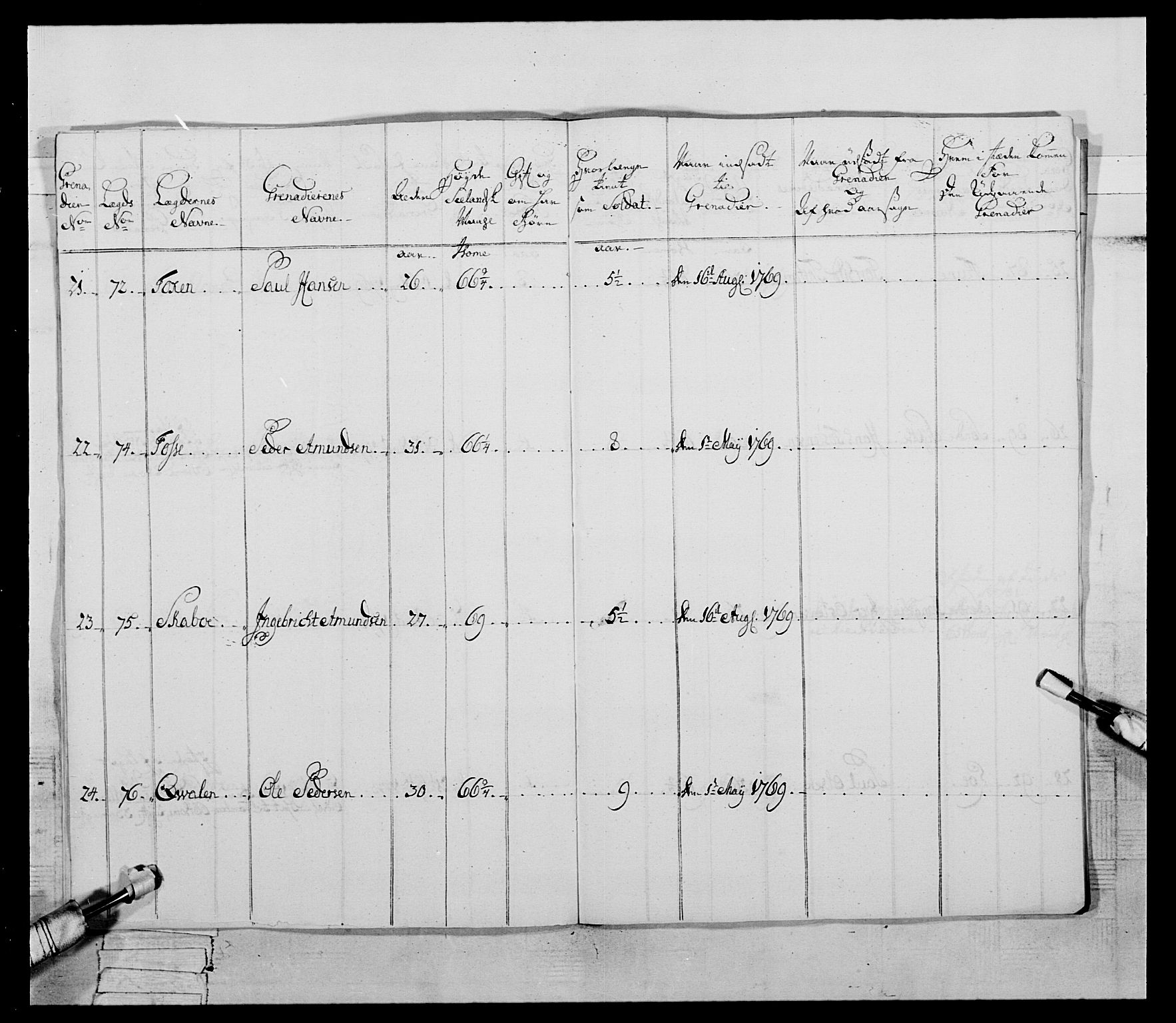 Generalitets- og kommissariatskollegiet, Det kongelige norske kommissariatskollegium, AV/RA-EA-5420/E/Eh/L0058: 1. Opplandske nasjonale infanteriregiment, 1772-1774, s. 684