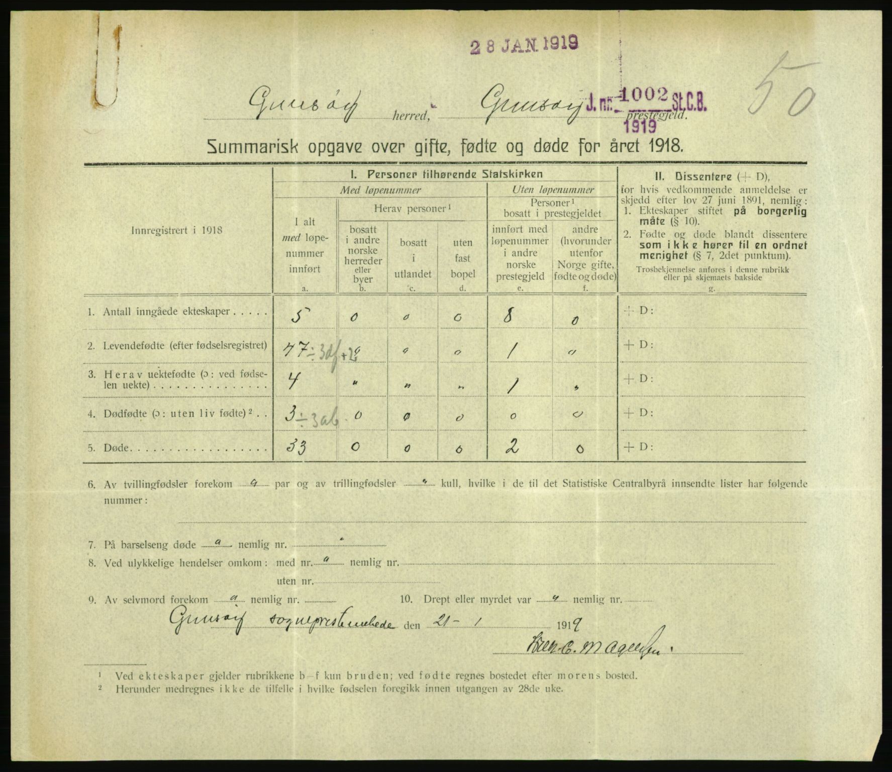 Statistisk sentralbyrå, Sosiodemografiske emner, Befolkning, RA/S-2228/D/Df/Dfb/Dfbh/L0059: Summariske oppgaver over gifte, fødte og døde for hele landet., 1918, s. 1559