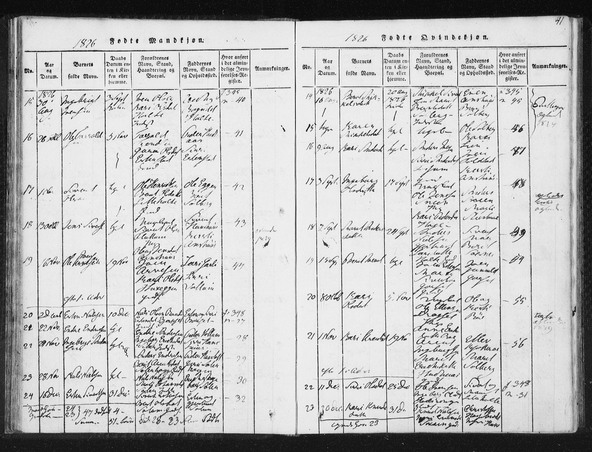 Ministerialprotokoller, klokkerbøker og fødselsregistre - Sør-Trøndelag, SAT/A-1456/689/L1037: Ministerialbok nr. 689A02, 1816-1842, s. 41