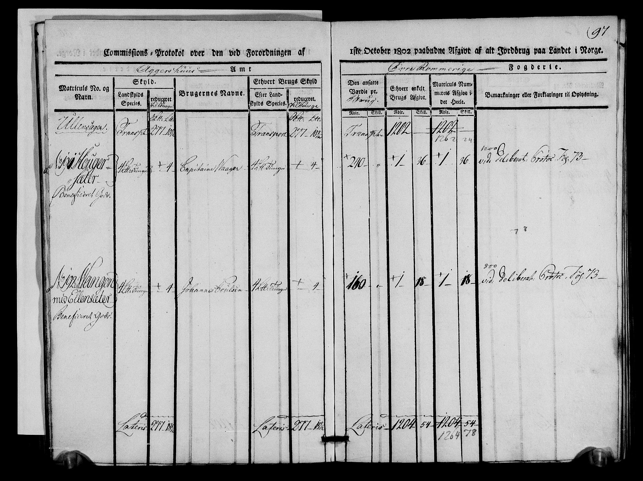 Rentekammeret inntil 1814, Realistisk ordnet avdeling, AV/RA-EA-4070/N/Ne/Nea/L0021: Øvre Romerike fogderi. Kommisjonsprotokoll for Ullensaker og Nannestad prestegjeld, 1803, s. 98