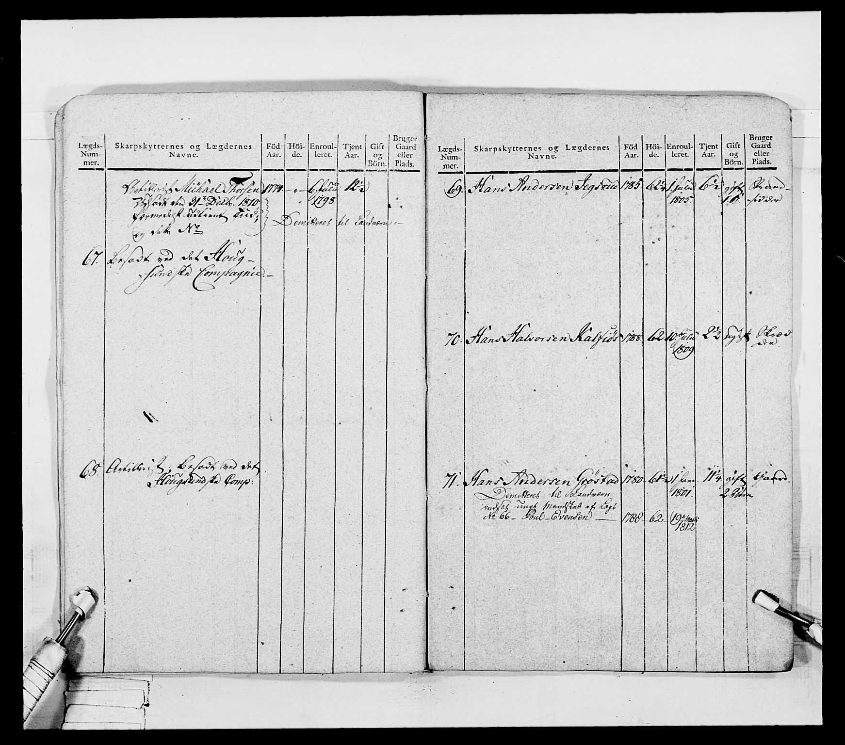 Generalitets- og kommissariatskollegiet, Det kongelige norske kommissariatskollegium, AV/RA-EA-5420/E/Eh/L0050: Akershusiske skarpskytterregiment, 1812, s. 81