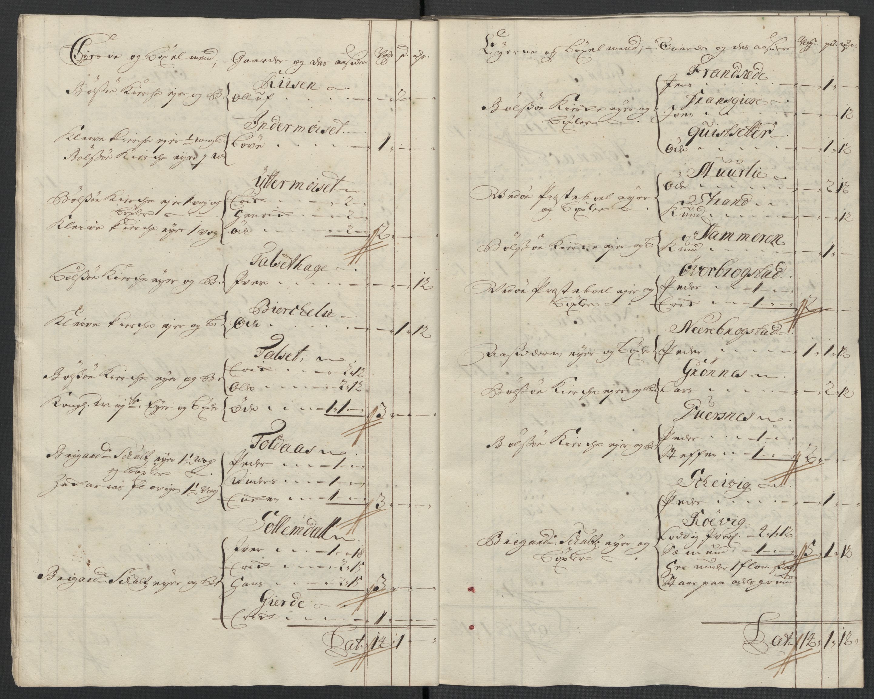 Rentekammeret inntil 1814, Reviderte regnskaper, Fogderegnskap, AV/RA-EA-4092/R55/L3656: Fogderegnskap Romsdal, 1703-1705, s. 174