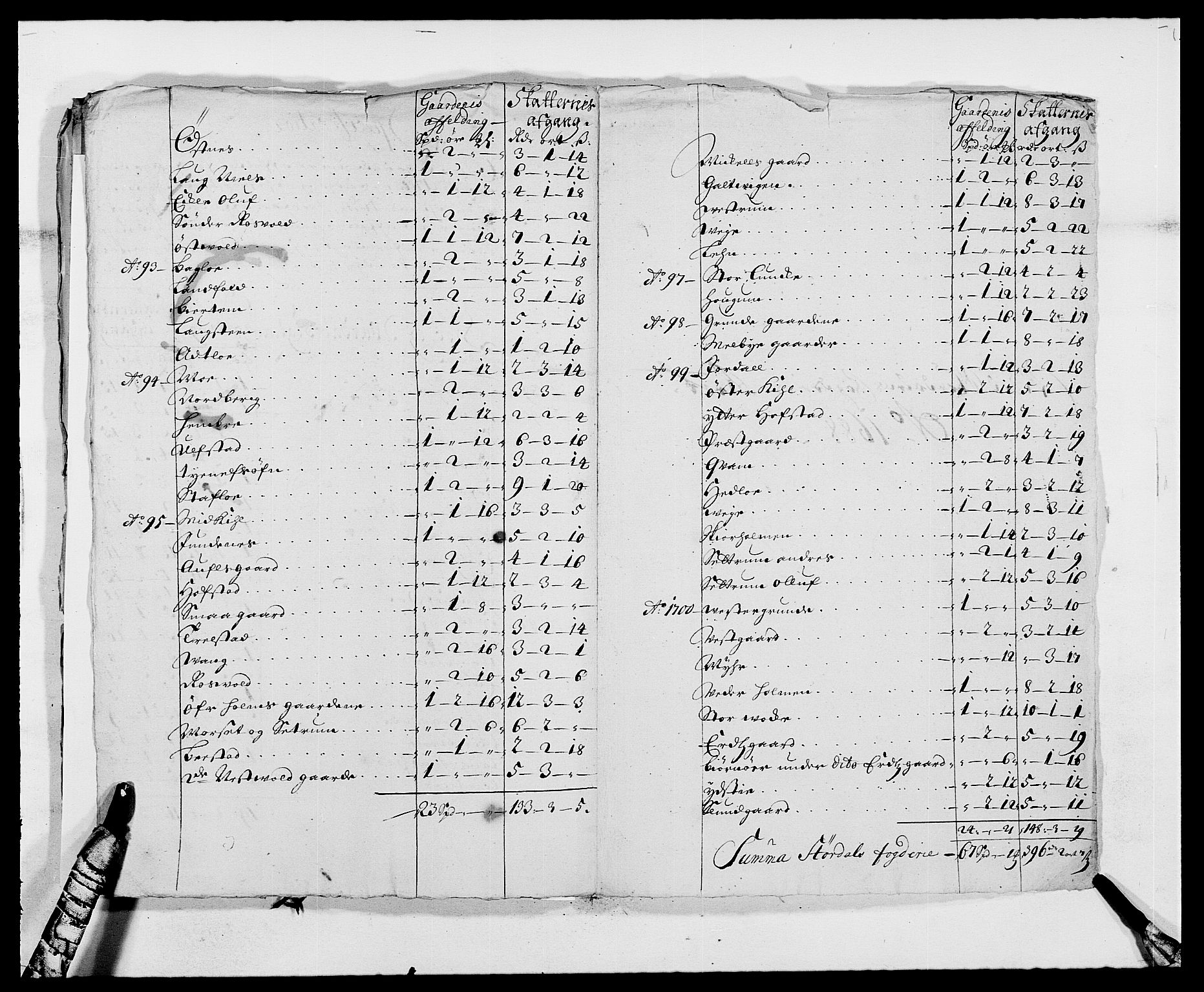 Rentekammeret inntil 1814, Reviderte regnskaper, Fogderegnskap, AV/RA-EA-4092/R62/L4183: Fogderegnskap Stjørdal og Verdal, 1687-1689, s. 296