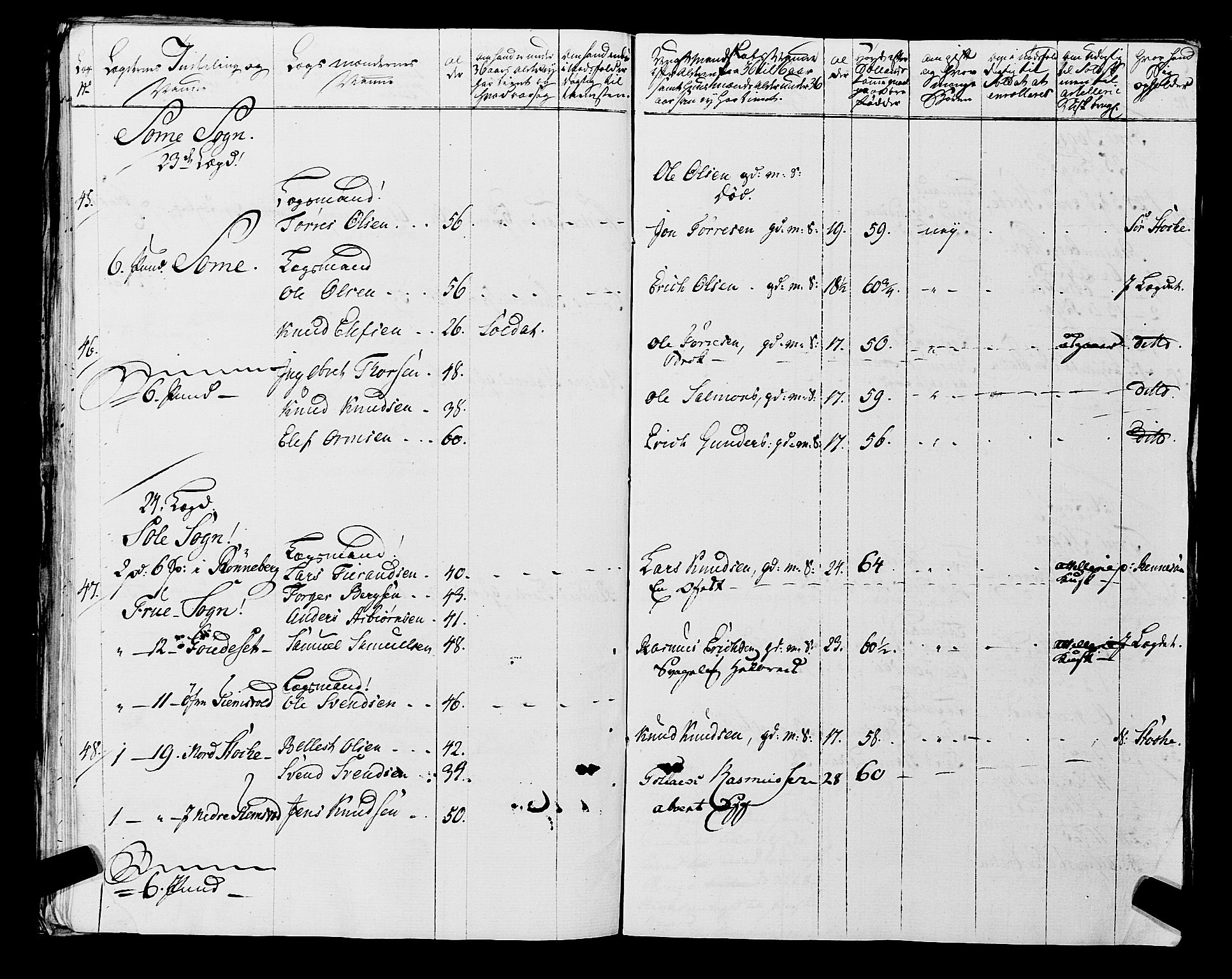 Fylkesmannen i Rogaland, AV/SAST-A-101928/99/3/325/325CA, 1655-1832, s. 5925
