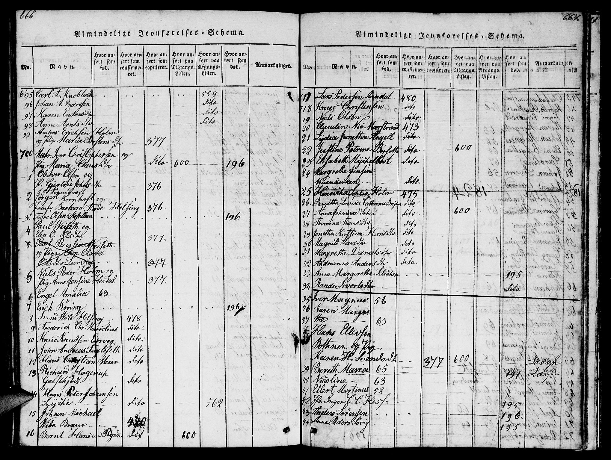 Ministerialprotokoller, klokkerbøker og fødselsregistre - Møre og Romsdal, AV/SAT-A-1454/572/L0856: Klokkerbok nr. 572C01, 1819-1832, s. 666-667