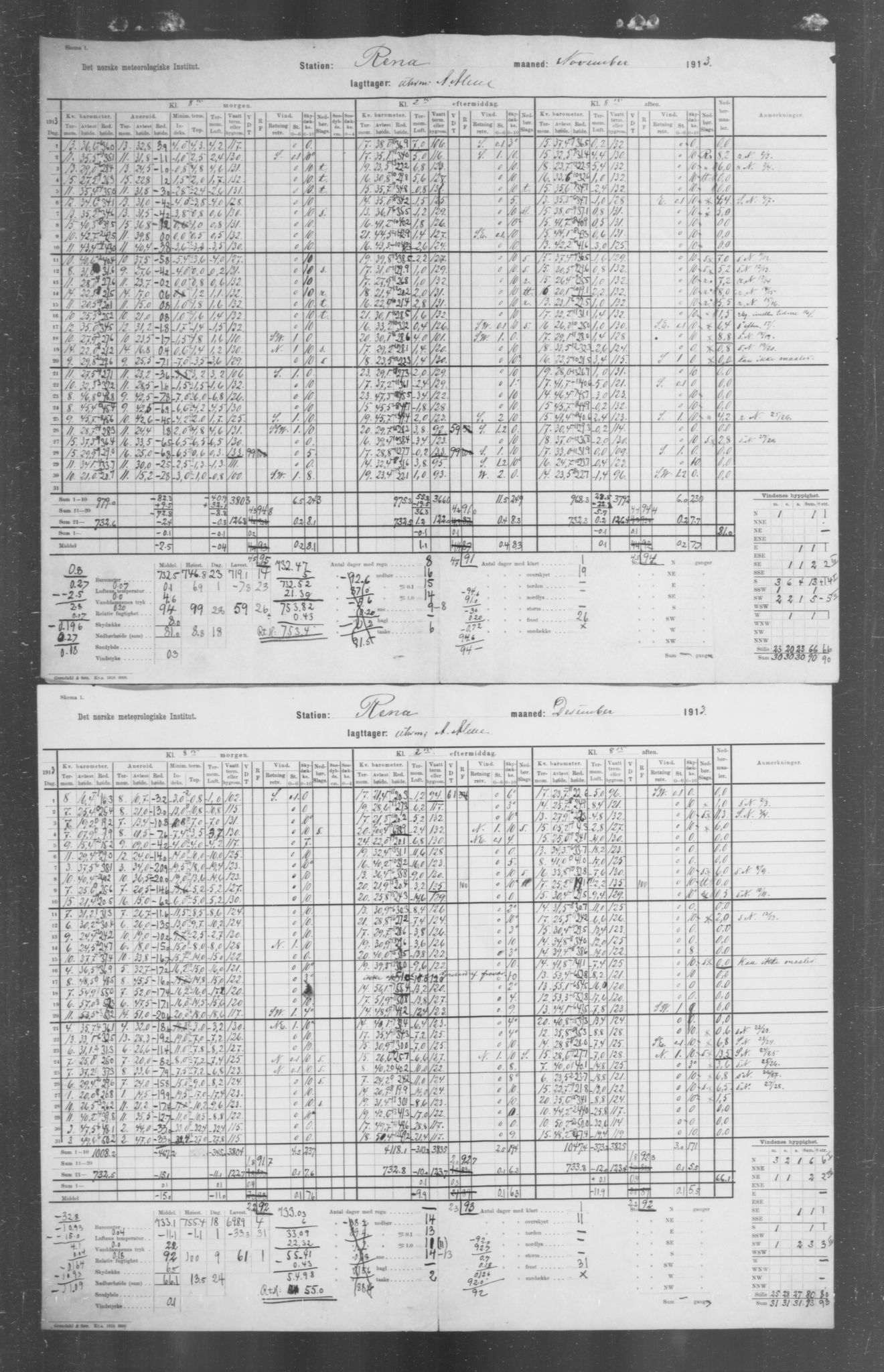 Det norske meteorologiske institutt, AV/RA-S-1570, 1869-1930, s. 236