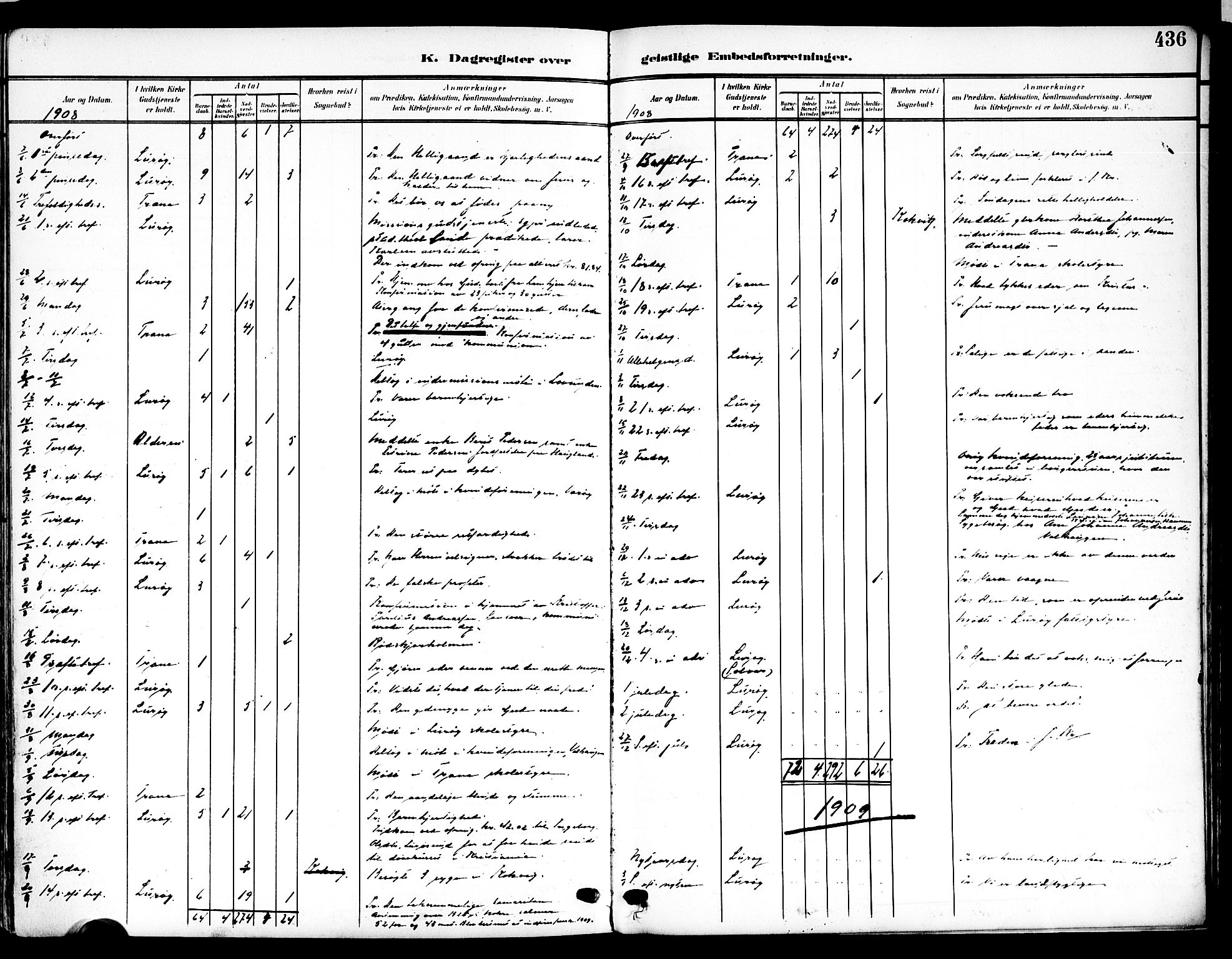 Ministerialprotokoller, klokkerbøker og fødselsregistre - Nordland, SAT/A-1459/839/L0569: Ministerialbok nr. 839A06, 1903-1922, s. 436