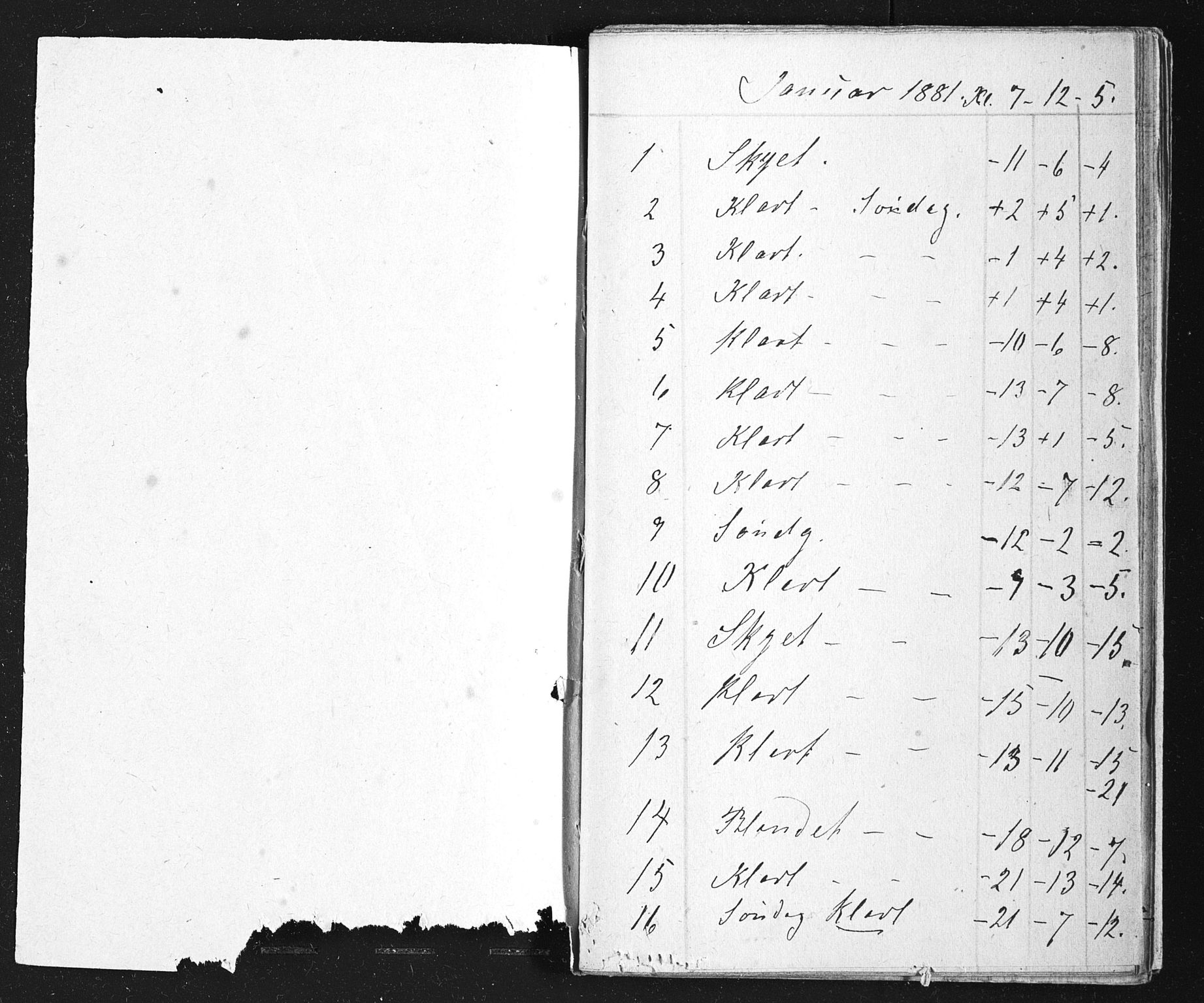 Familien Aalls privatarkiv , NESJ/NJM-005/E-00003/L0001/0003/0013: Dag- og notatbøker / Dølner dagbokpakke 001, 1881-1882
