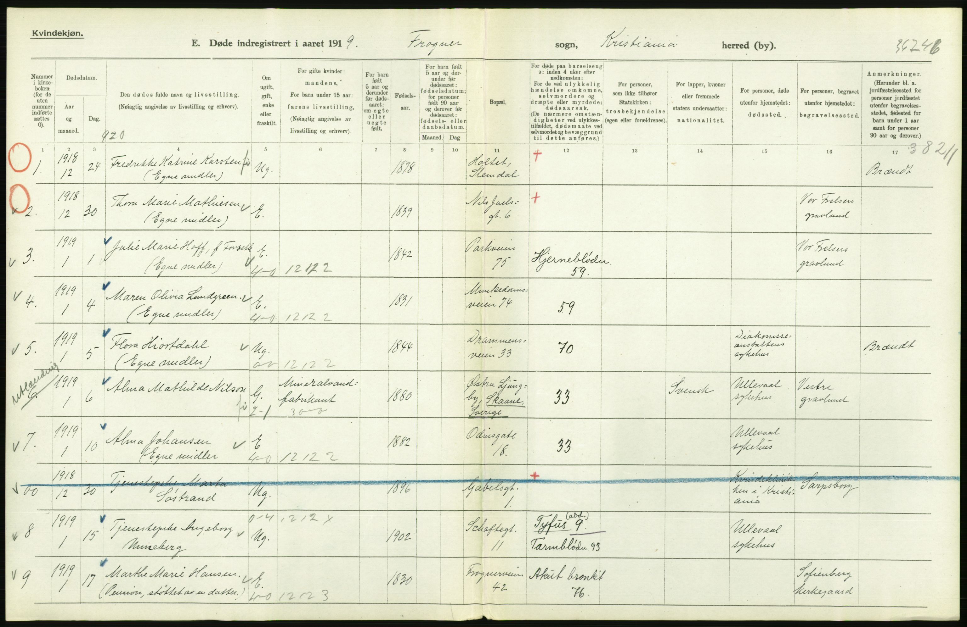 Statistisk sentralbyrå, Sosiodemografiske emner, Befolkning, AV/RA-S-2228/D/Df/Dfb/Dfbi/L0011: Kristiania: Døde, dødfødte, 1919