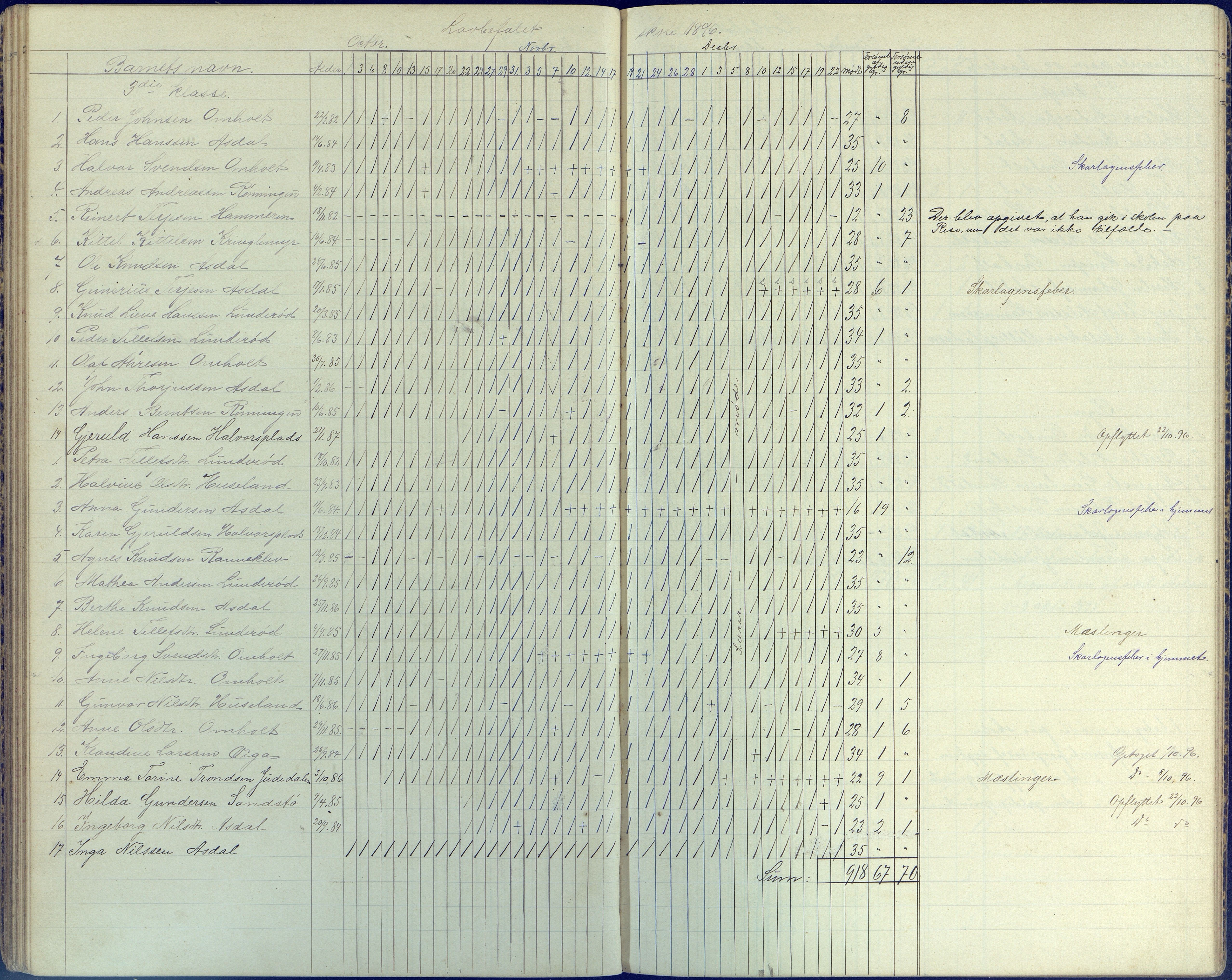 Øyestad kommune frem til 1979, AAKS/KA0920-PK/06/06E/L0006: Dagbok, 1891-1900