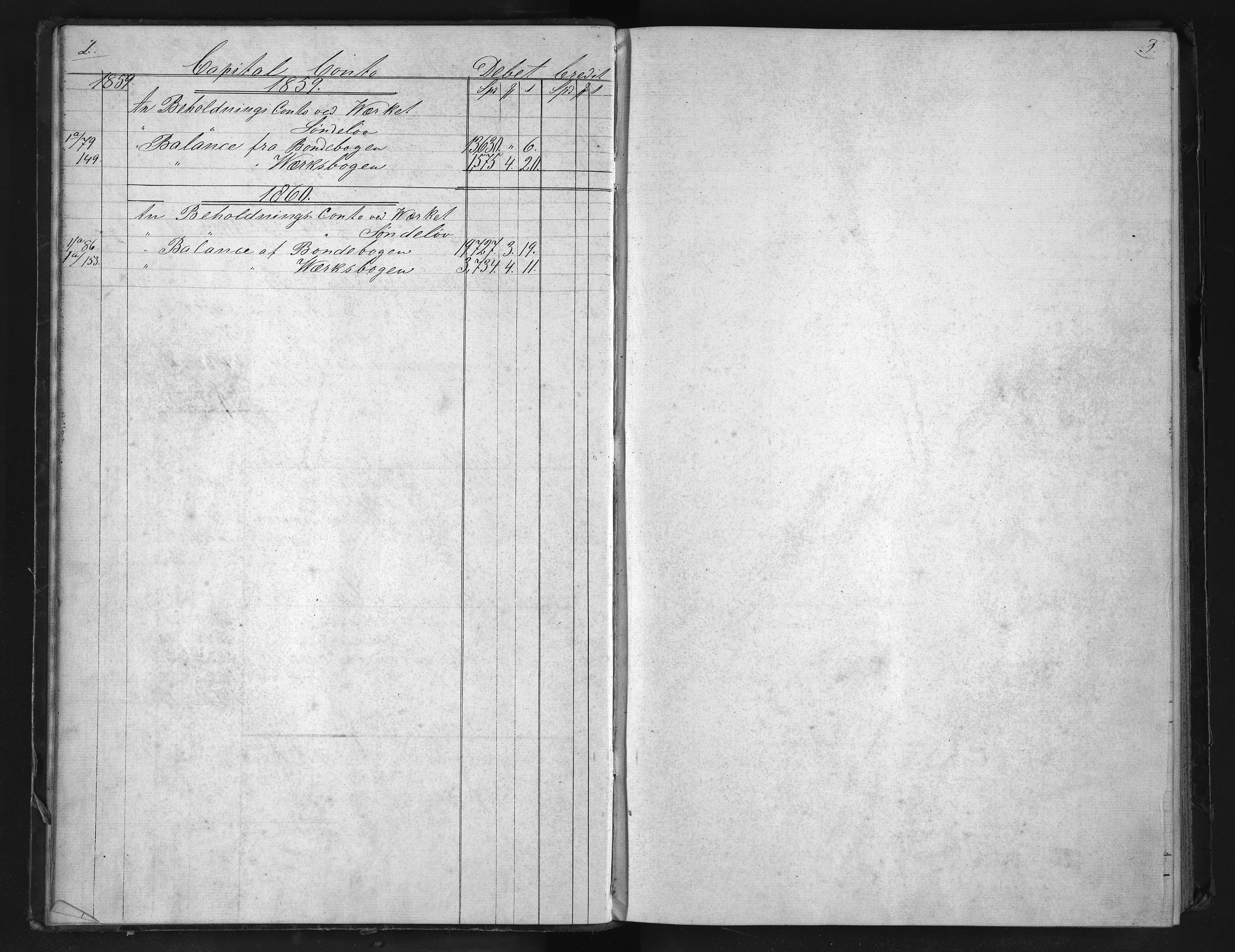 Egelands Verk, NESJ/NJM-002/08/L0005: Journal status, 1854-1870
