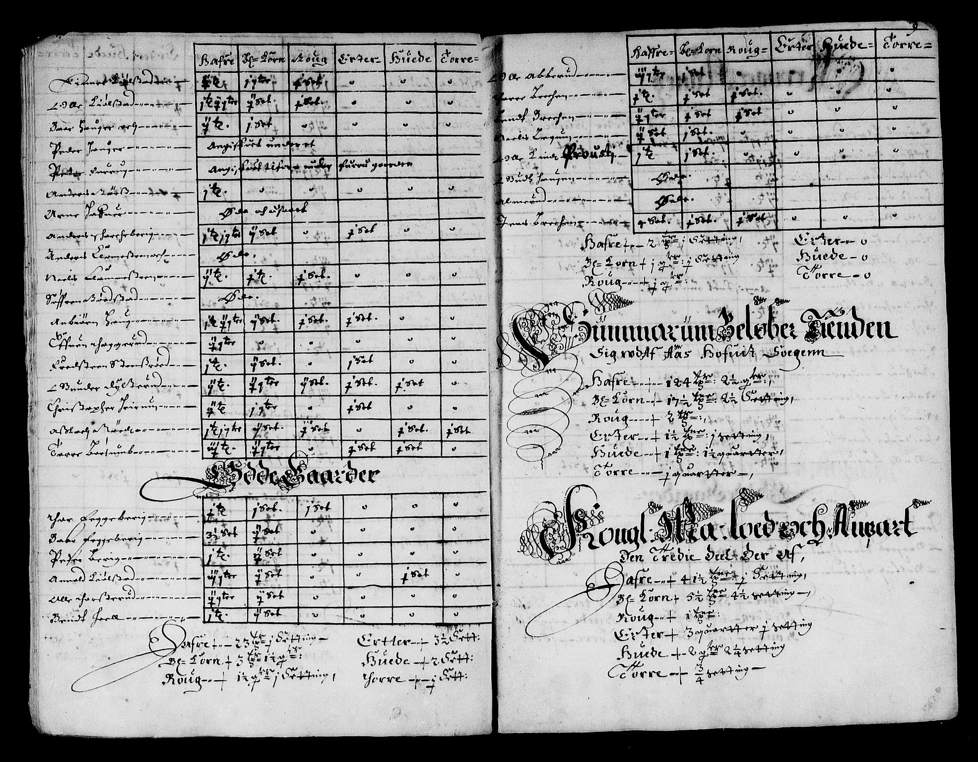Rentekammeret inntil 1814, Reviderte regnskaper, Stiftamtstueregnskaper, Landkommissariatet på Akershus og Akershus stiftamt, AV/RA-EA-5869/R/Ra/L0010: Landkommissariatet på Akershus, 1662