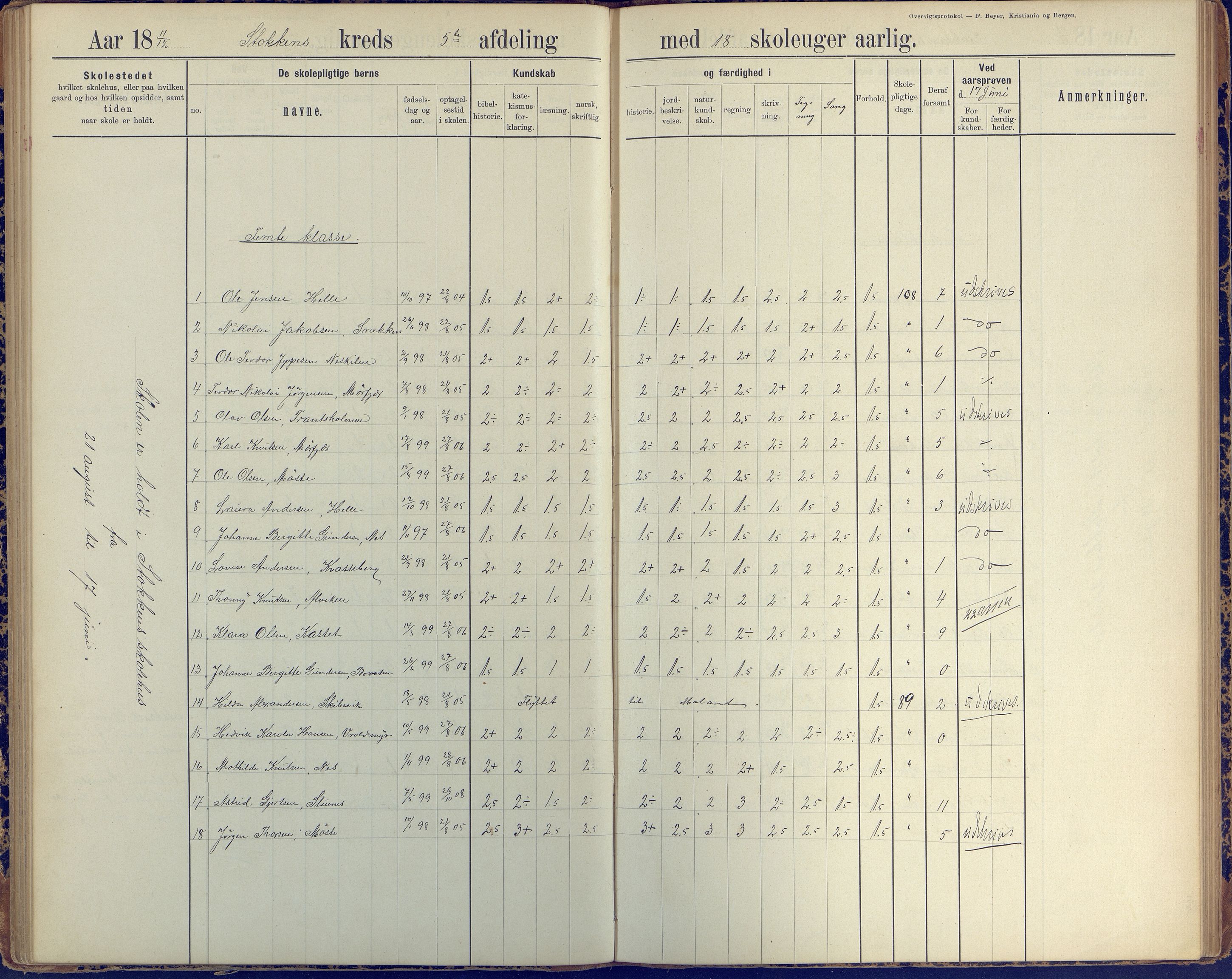 Stokken kommune, AAKS/KA0917-PK/04/04c/L0010: Skoleprotokoll  øverste  avd., 1891-1938