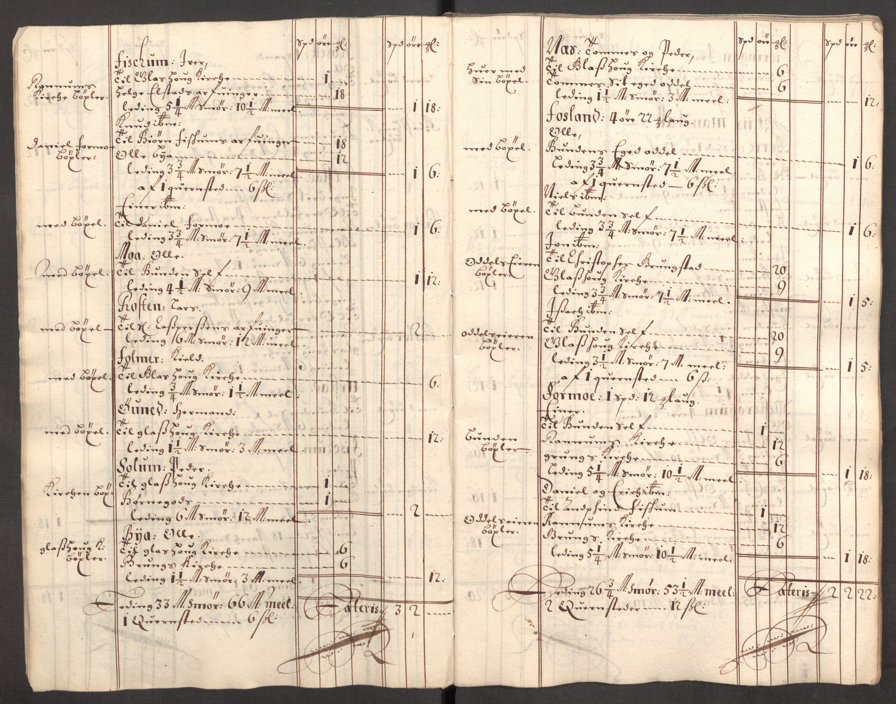 Rentekammeret inntil 1814, Reviderte regnskaper, Fogderegnskap, RA/EA-4092/R64/L4427: Fogderegnskap Namdal, 1701-1702, s. 203