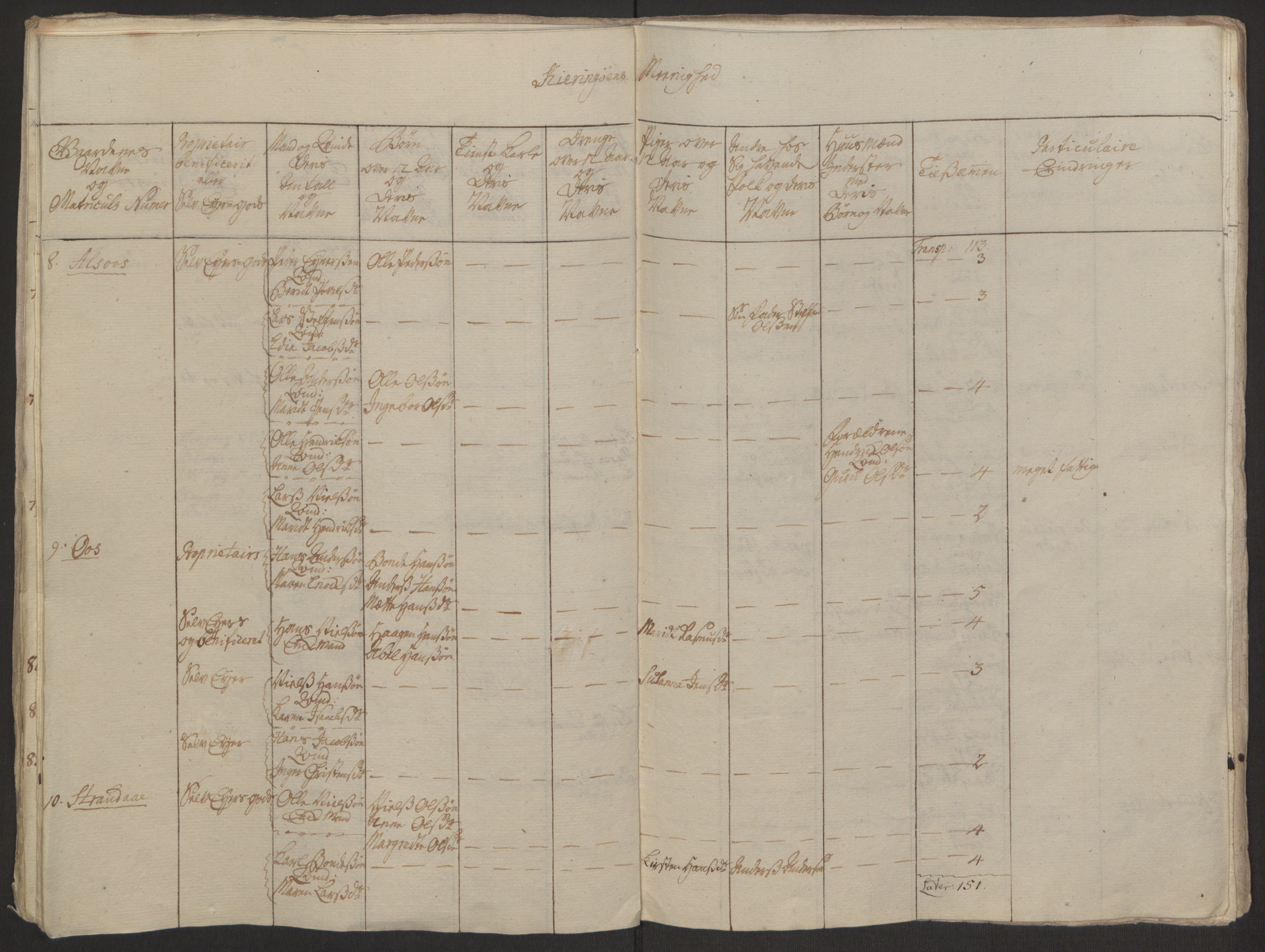 Rentekammeret inntil 1814, Realistisk ordnet avdeling, AV/RA-EA-4070/Ol/L0022a/0001: [Gg 10]: Ekstraskatten, 23.09.1762. Nordlands amt / Salten, 1762-1763, s. 105