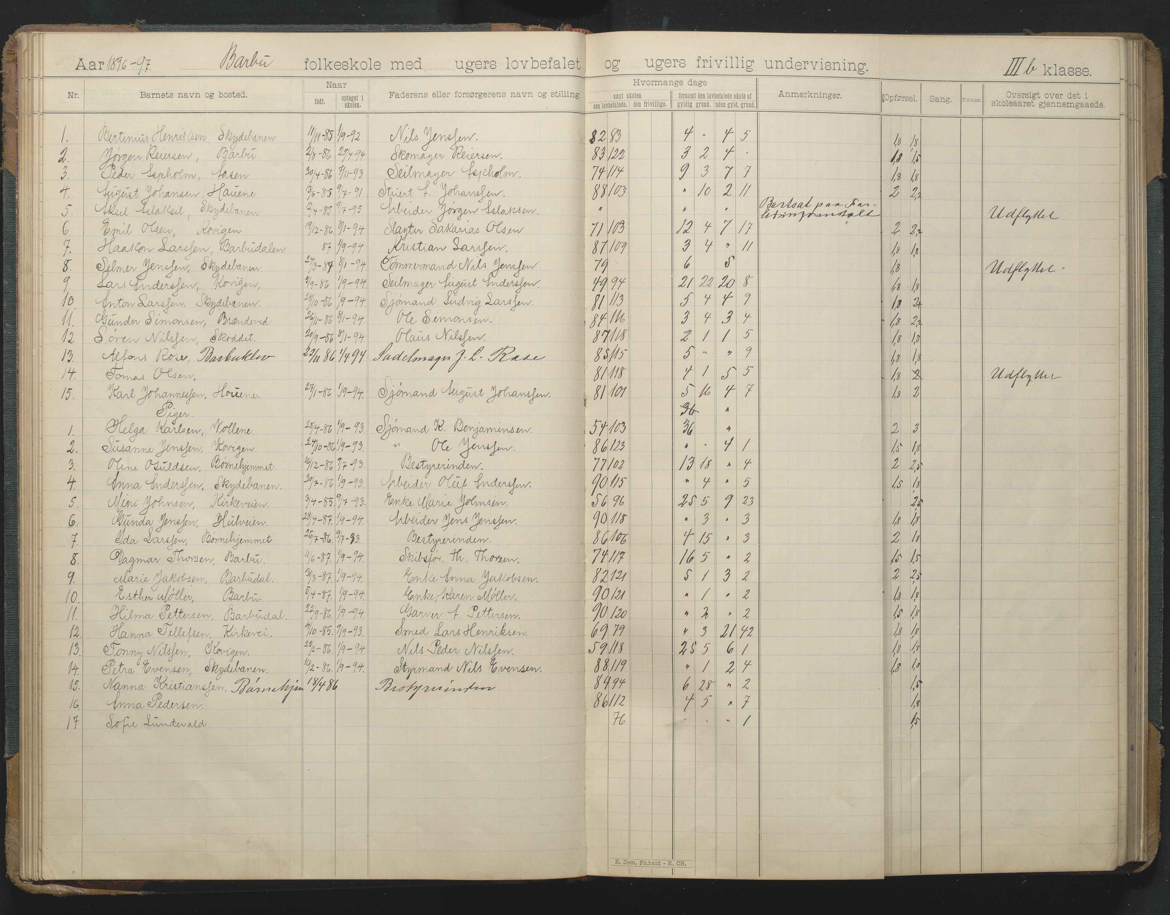 Arendal kommune, Katalog I, AAKS/KA0906-PK-I/07/L0166: Skoleprotokoll for friskolen, 1895-1903