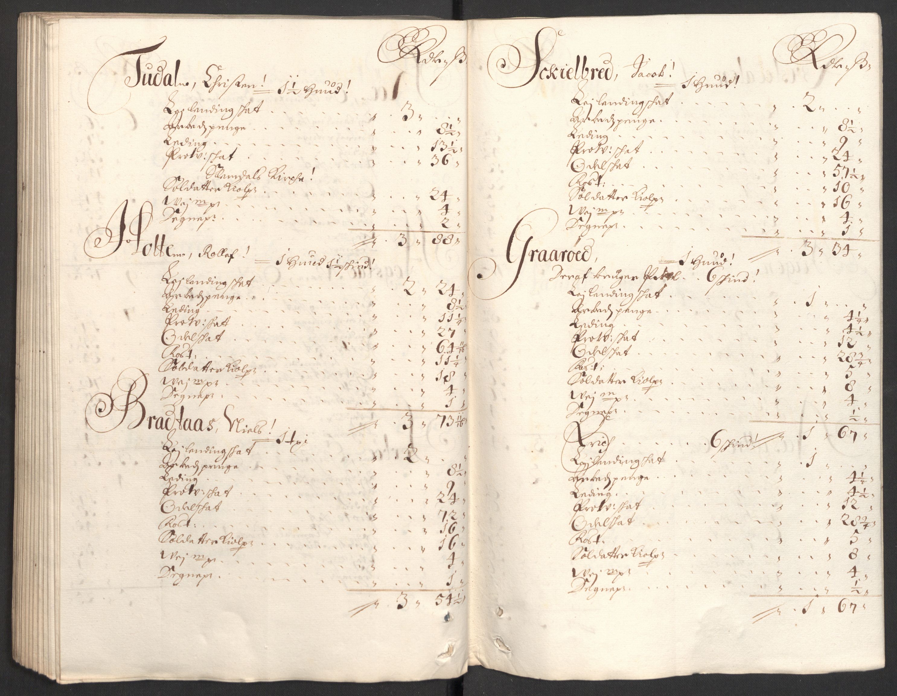 Rentekammeret inntil 1814, Reviderte regnskaper, Fogderegnskap, AV/RA-EA-4092/R36/L2099: Fogderegnskap Øvre og Nedre Telemark og Bamble, 1698, s. 170