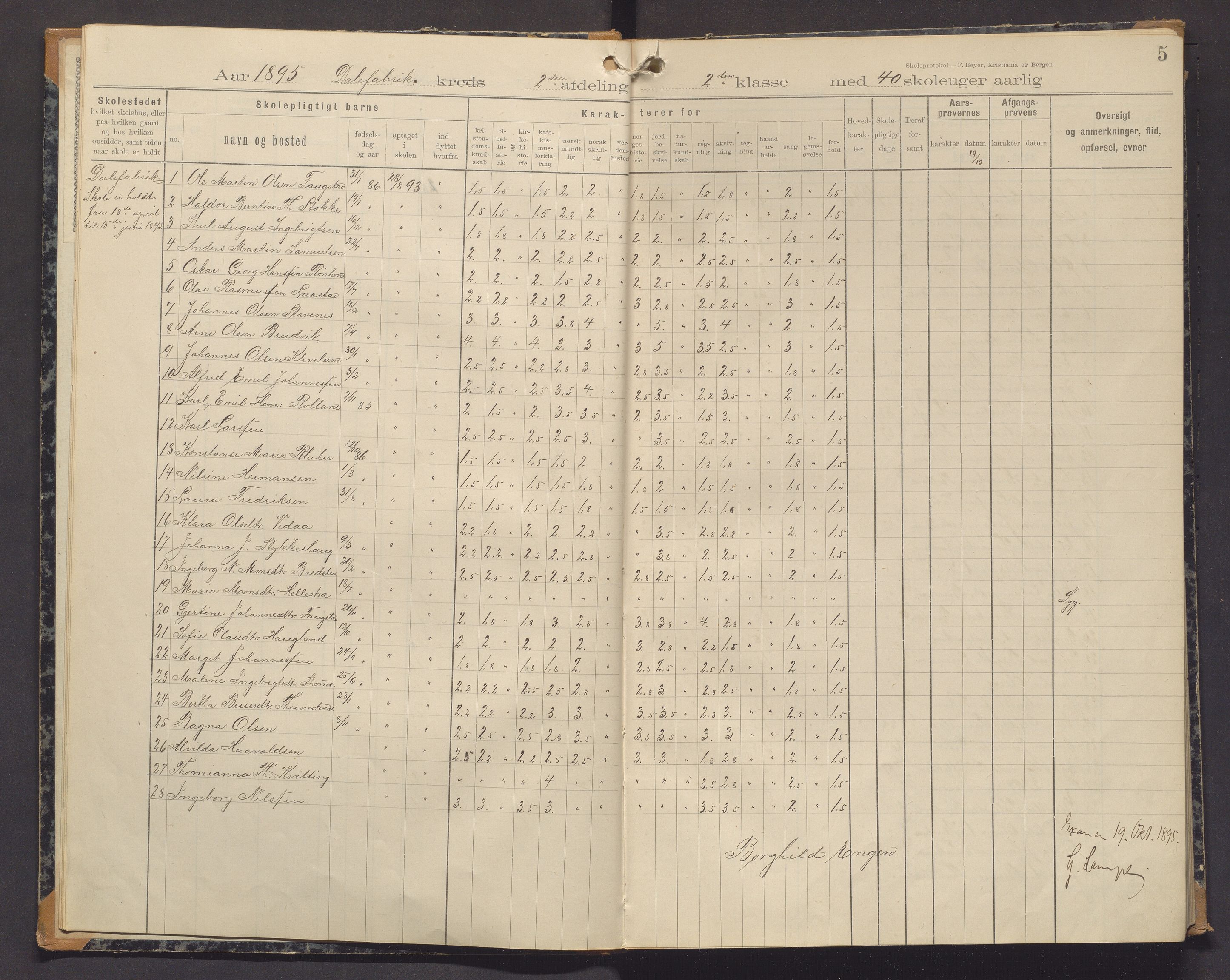 Bruvik kommune. Barneskulane, IKAH/1251a-231/F/Fc/L0004: Skuleprotokoll for Dale fabrikkskule, 1895-1910
