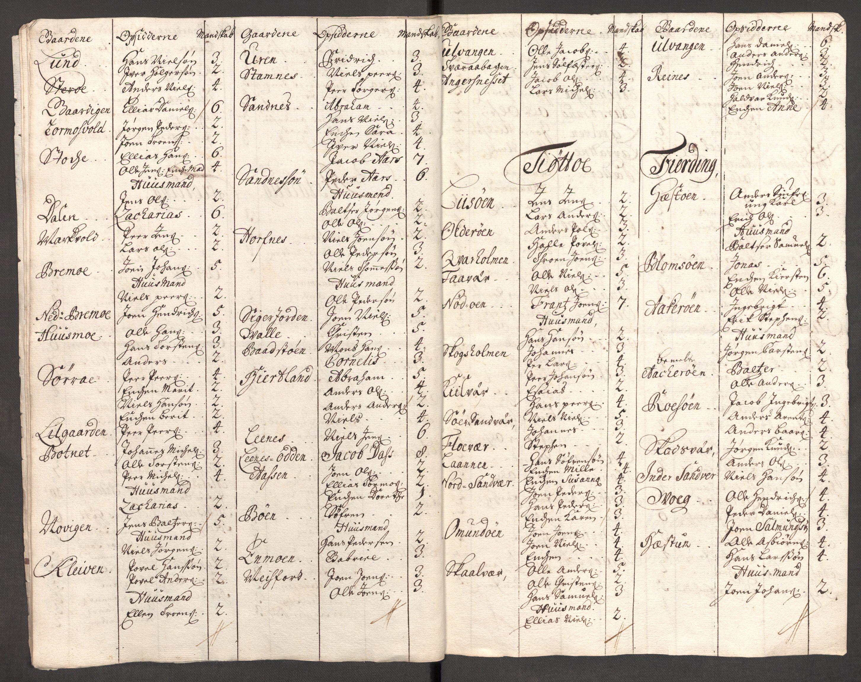 Rentekammeret inntil 1814, Reviderte regnskaper, Fogderegnskap, RA/EA-4092/R65/L4511: Fogderegnskap Helgeland, 1710-1711, s. 520