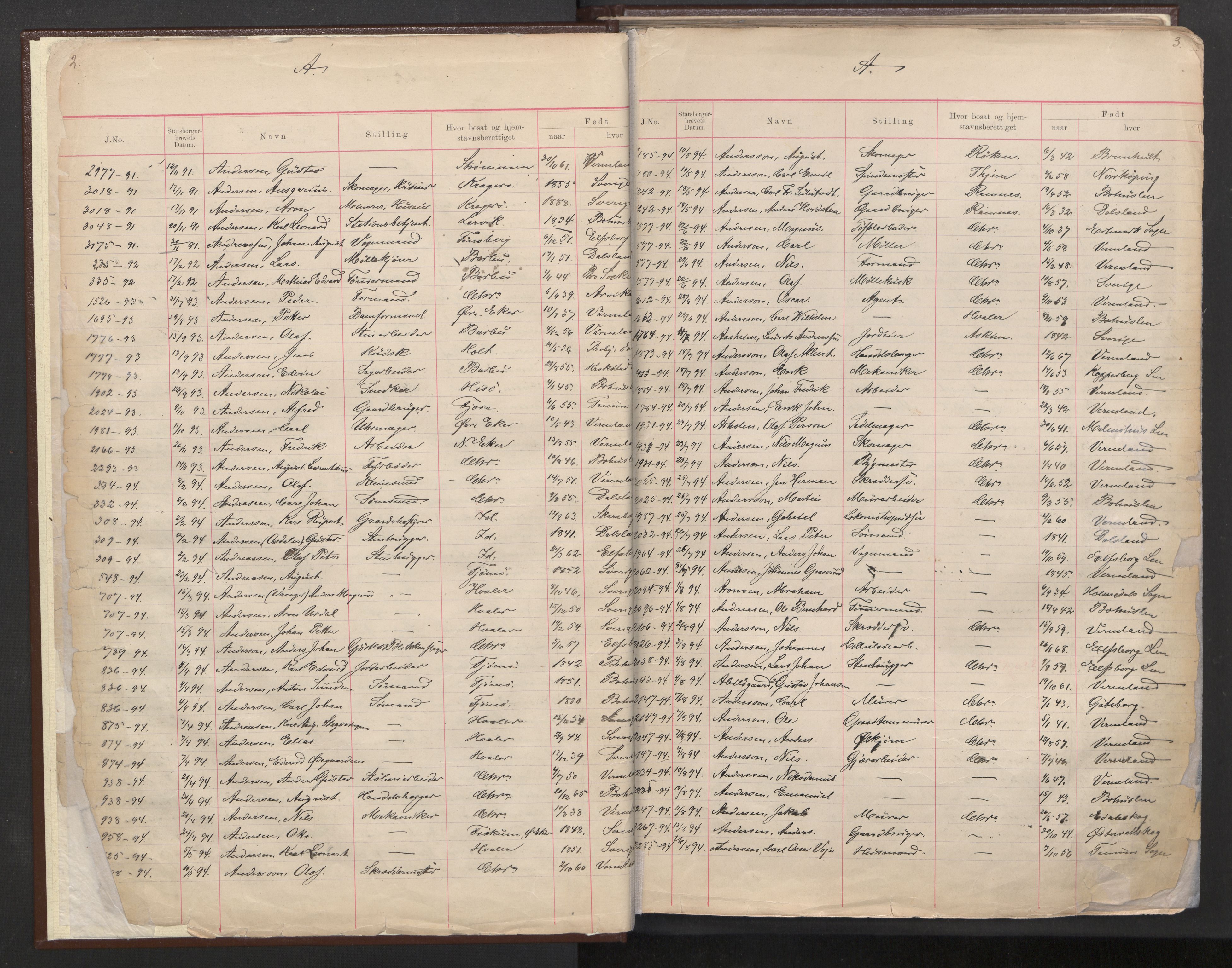 Justisdepartementet, 3. politikontor P3, AV/RA-S-1051/C/Cc/L0001: Journal over statsborgersaker, 1891-1946, s. 2-3