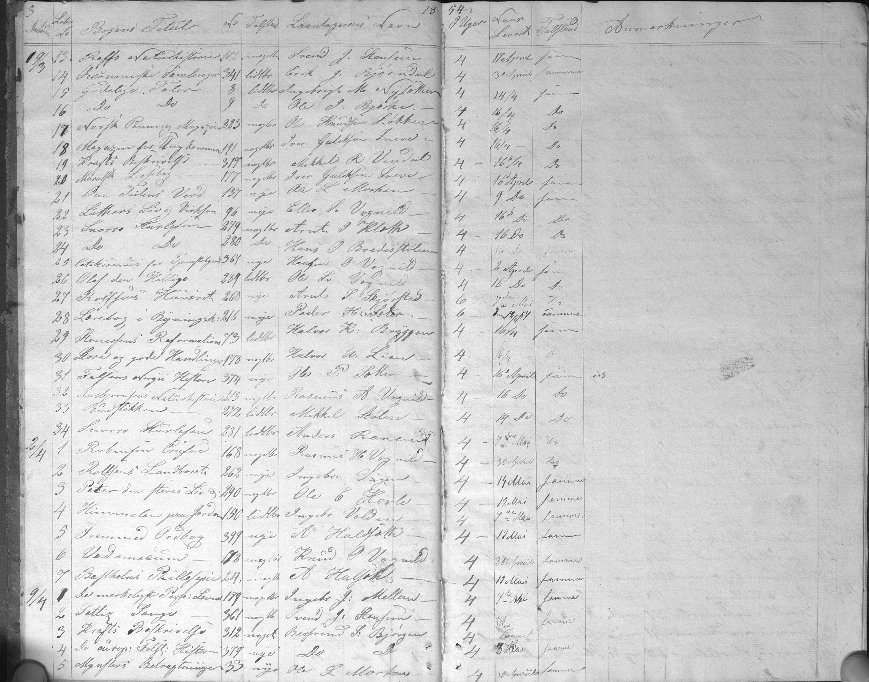 Oppdal kommune, folkebibliotek, TIKA/A-2431/H/Ha/L0001: Utlånsprotokoll, 1854-1882