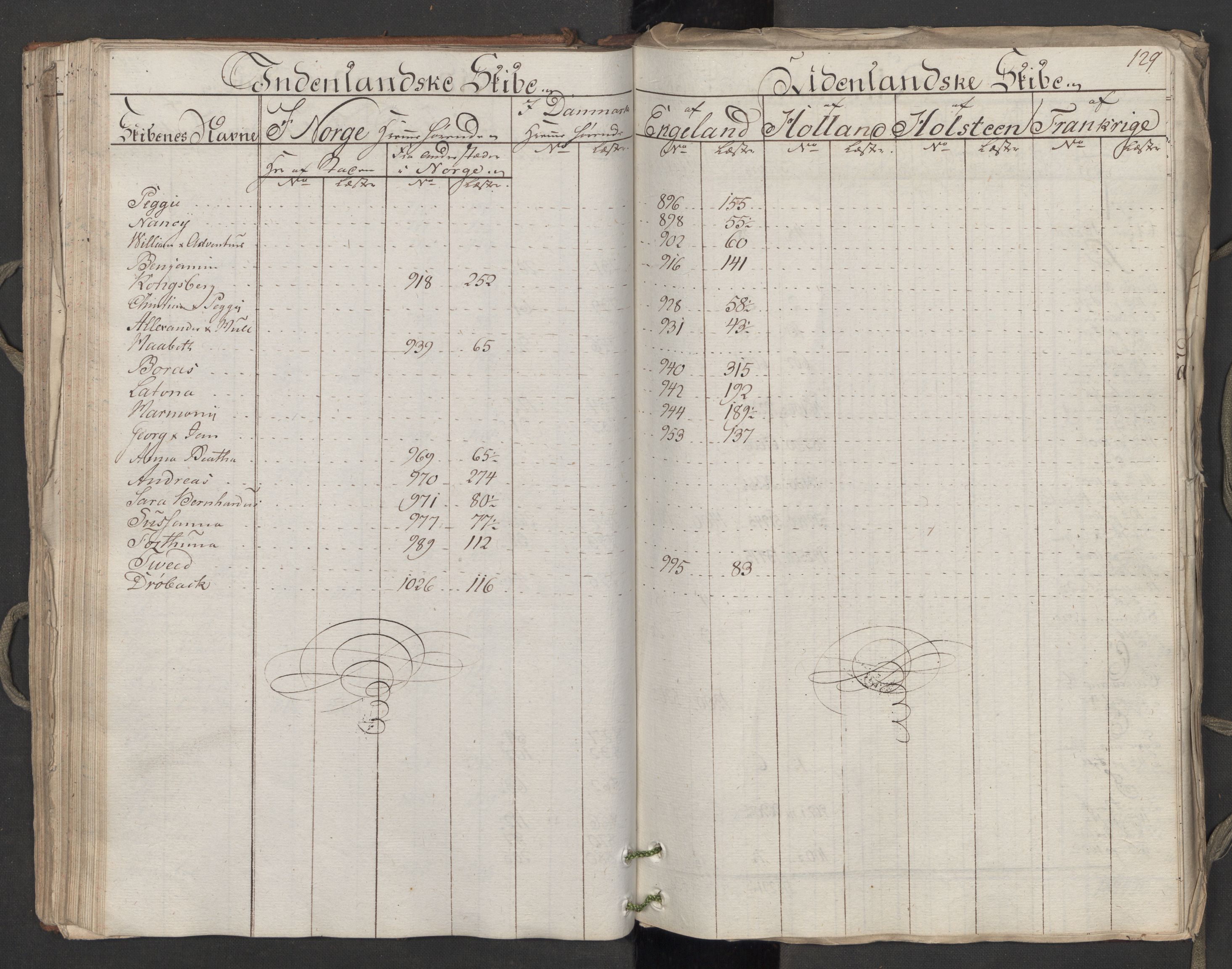 Generaltollkammeret, tollregnskaper, AV/RA-EA-5490/R06/L0174/0001: Tollregnskaper Kristiania / Utgående hovedtollbok, 1788, s. 128b-129a