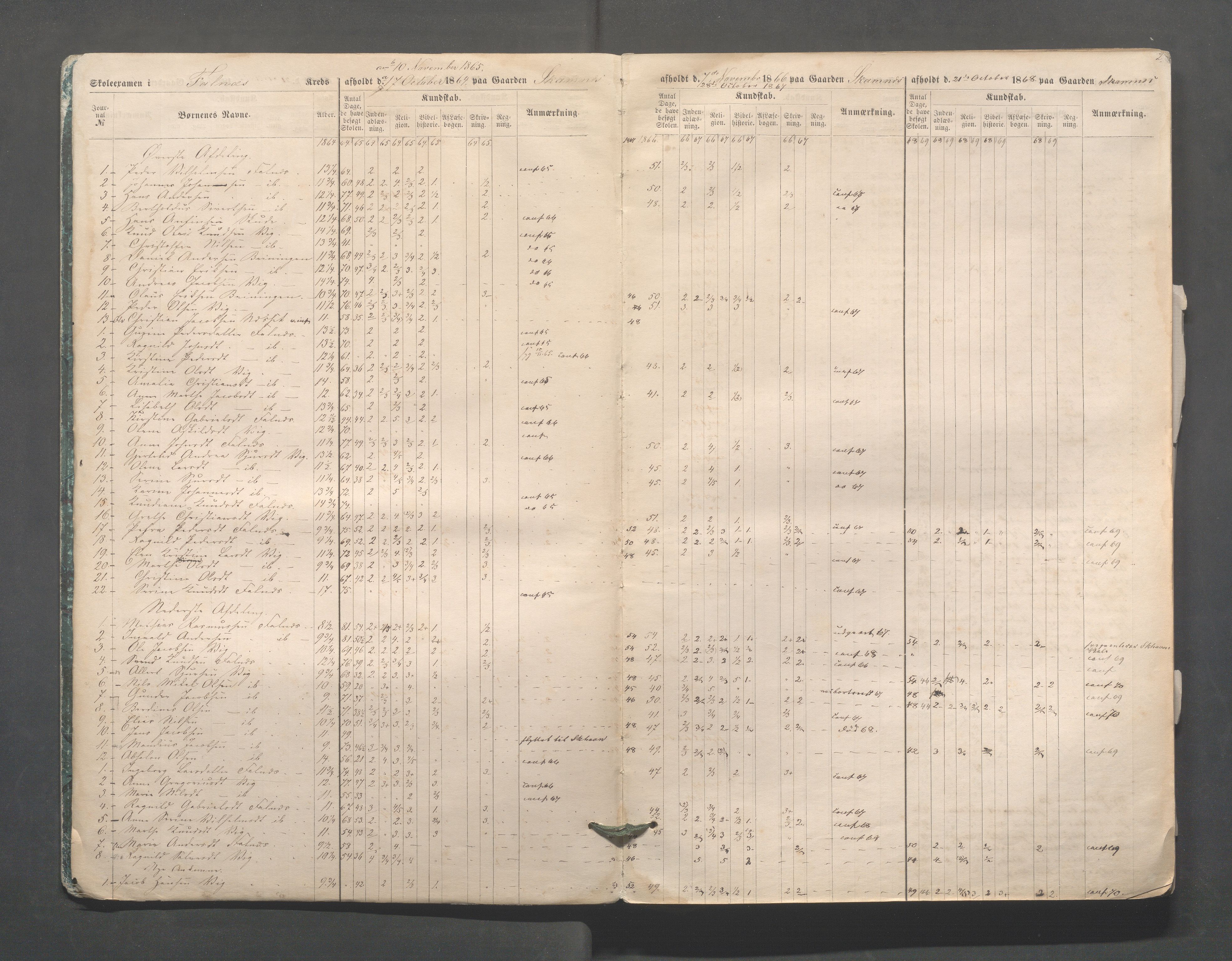 Skudenes kommune - Skudenes skole, IKAR/A-298/I/L0002: Eksamen, 1864-1883, s. 2