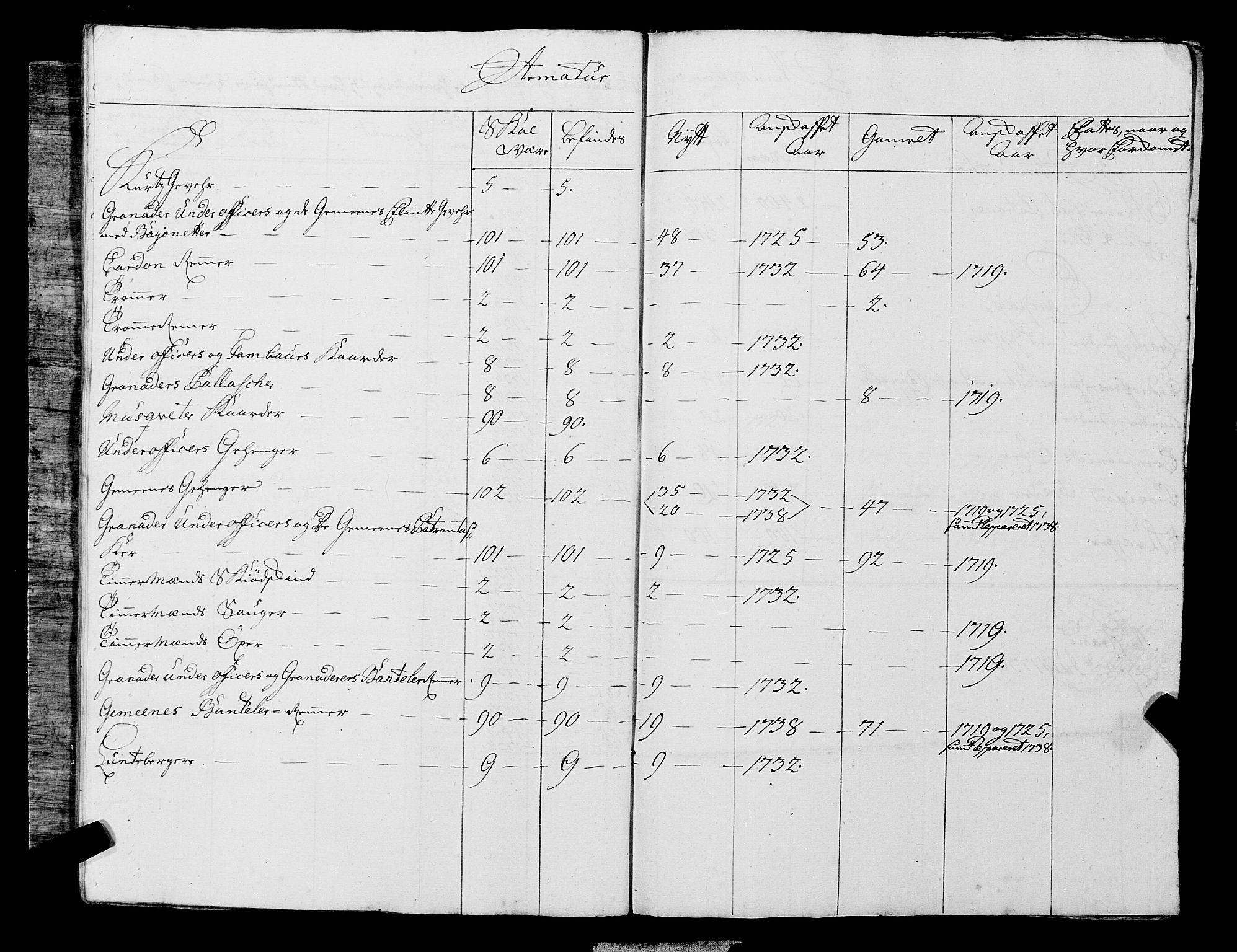 Fylkesmannen i Rogaland, AV/SAST-A-101928/99/3/325/325CA, 1655-1832, s. 3329