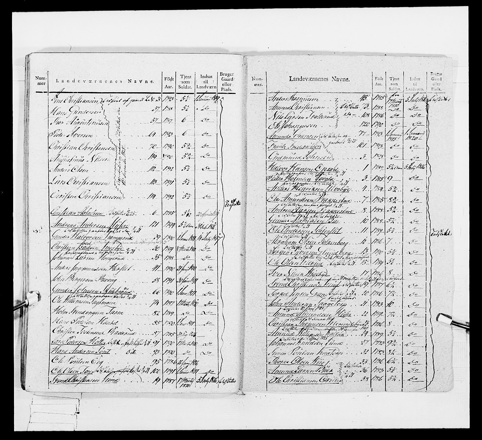 Generalitets- og kommissariatskollegiet, Det kongelige norske kommissariatskollegium, AV/RA-EA-5420/E/Eh/L0048: Akershusiske skarpskytterregiment, 1812, s. 49