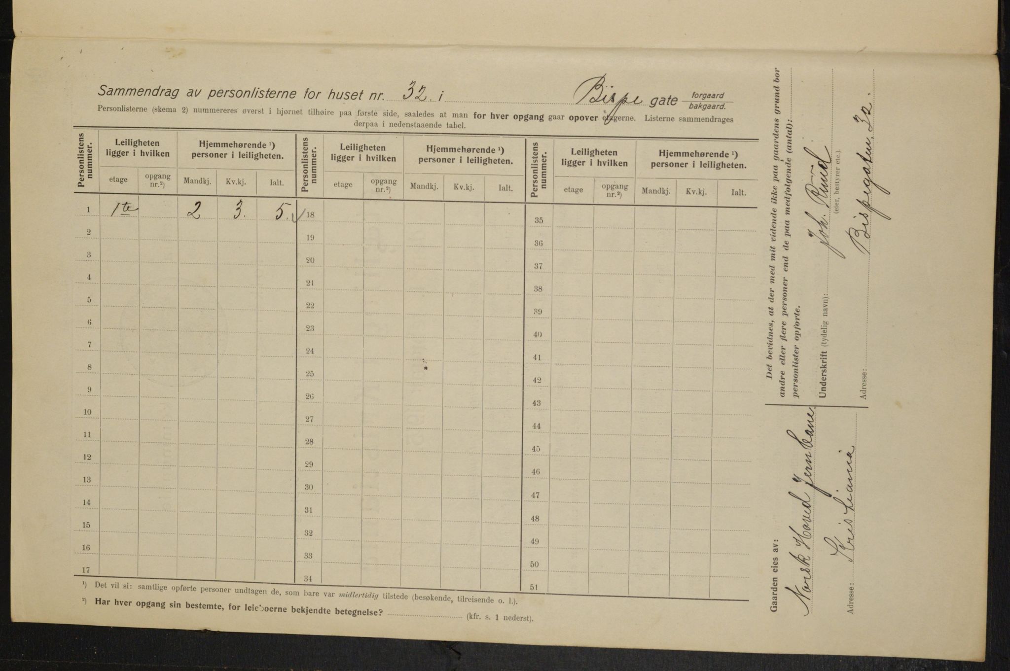 OBA, Kommunal folketelling 1.2.1915 for Kristiania, 1915, s. 5466