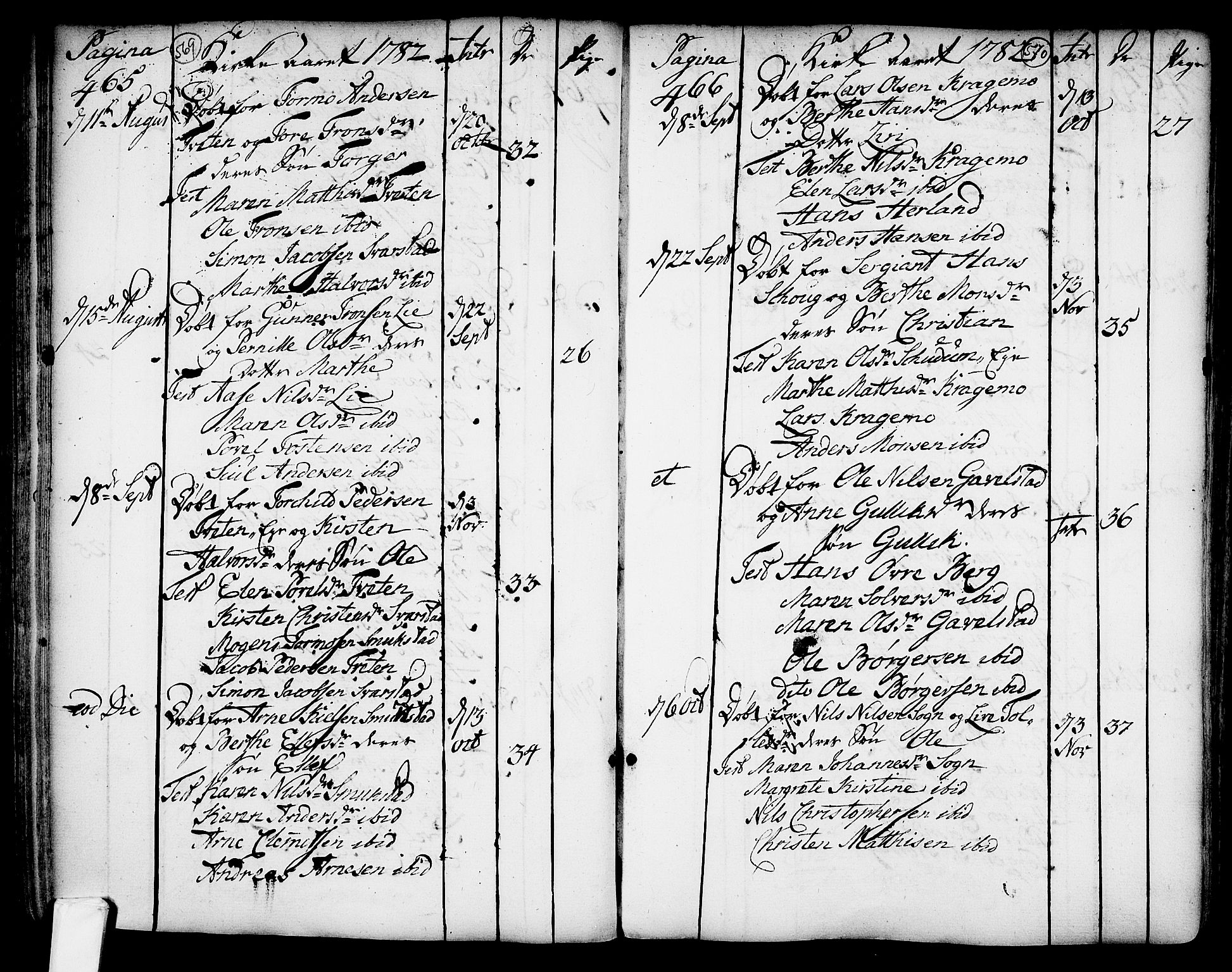 Lardal kirkebøker, AV/SAKO-A-350/F/Fa/L0003: Ministerialbok nr. I 3, 1733-1815, s. 569-570