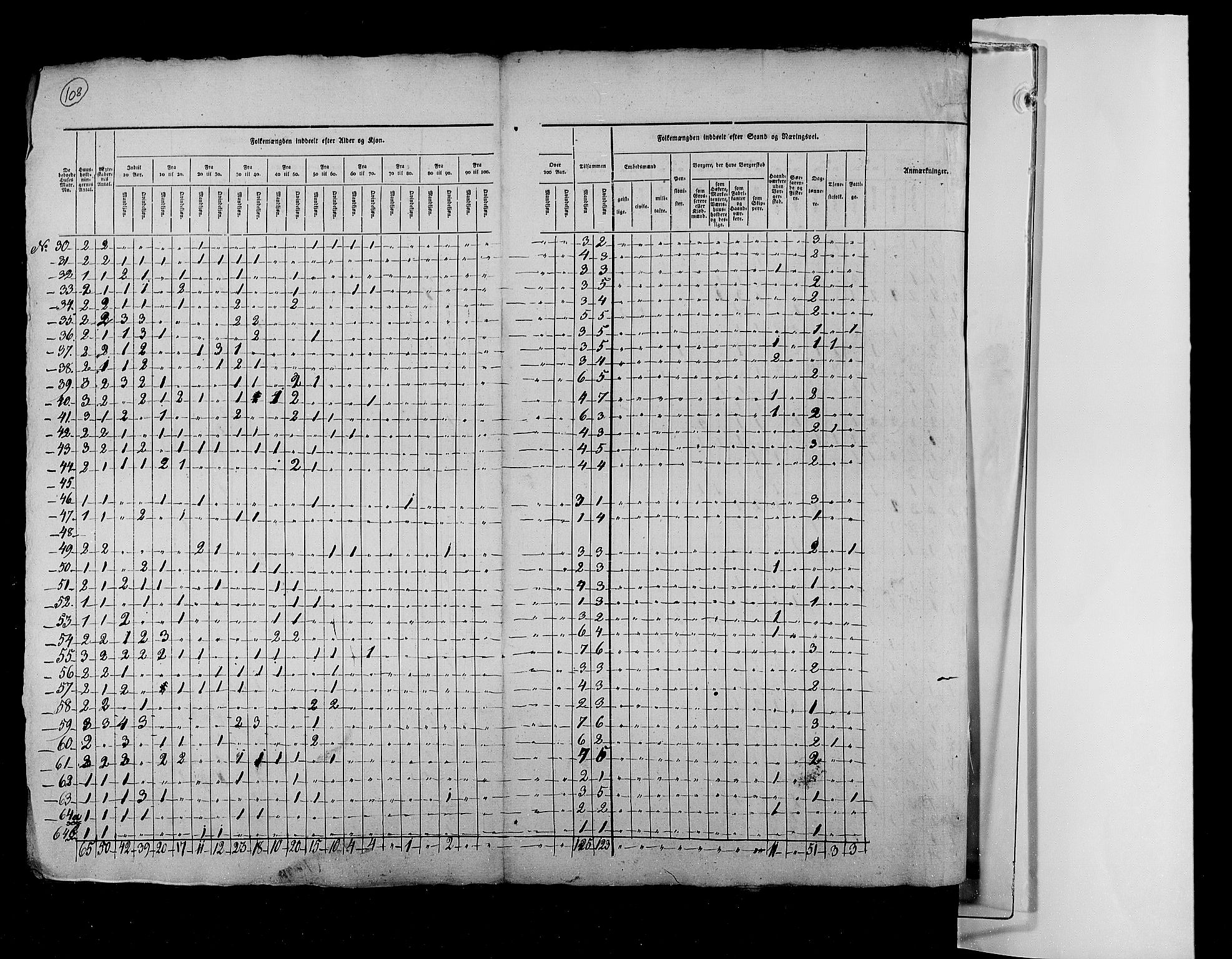 RA, Folketellingen 1825, bind 4: Akershus amt, 1825, s. 108