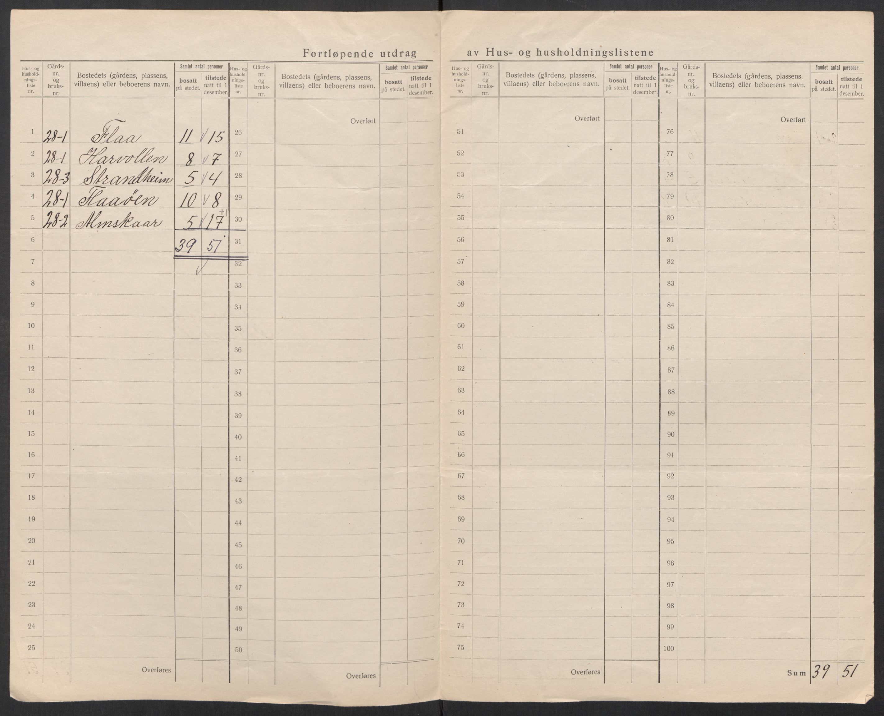 SAT, Folketelling 1920 for 1561 Øksendal herred, 1920, s. 19