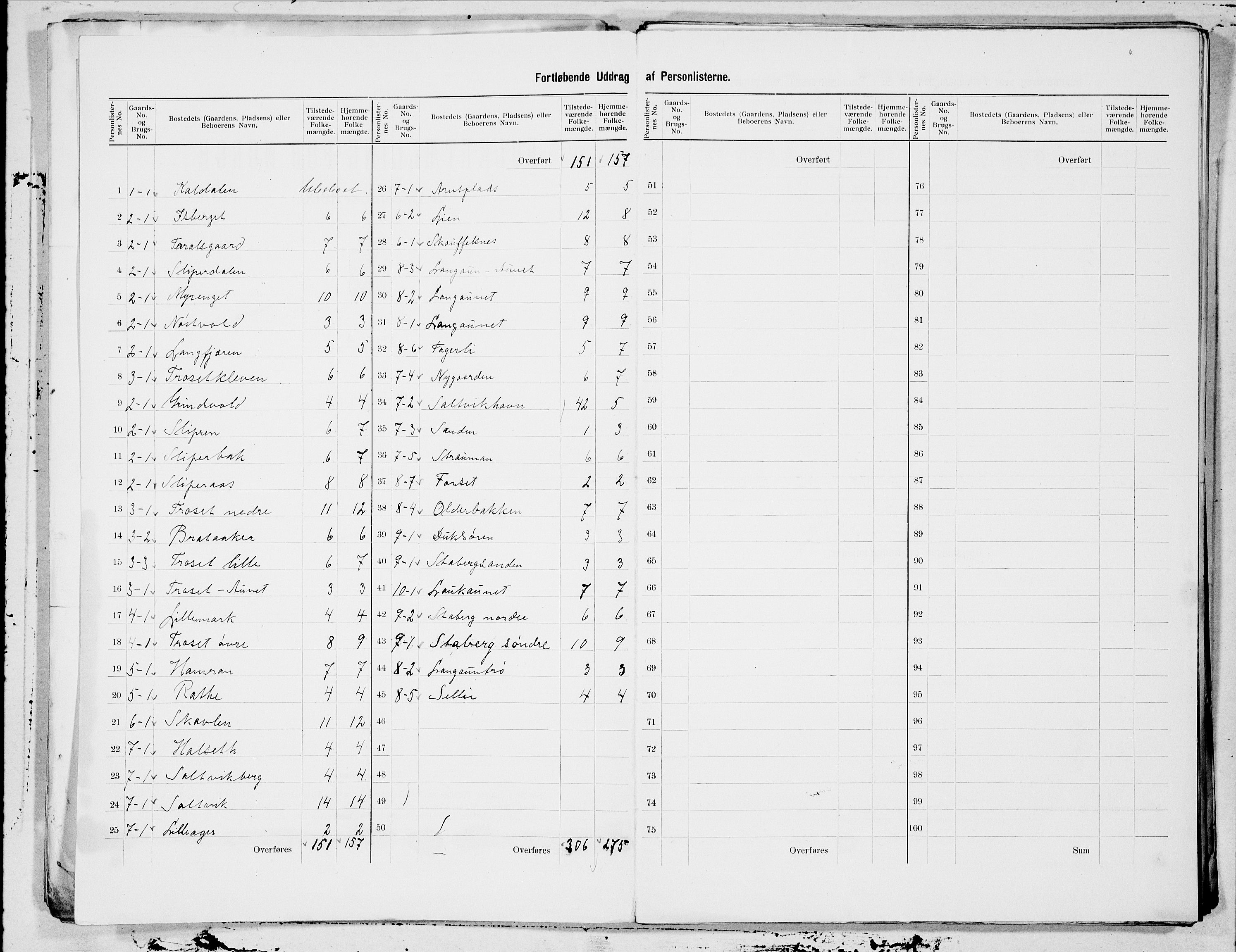SAT, Folketelling 1900 for 1723 Mosvik og Verran herred, 1900, s. 3
