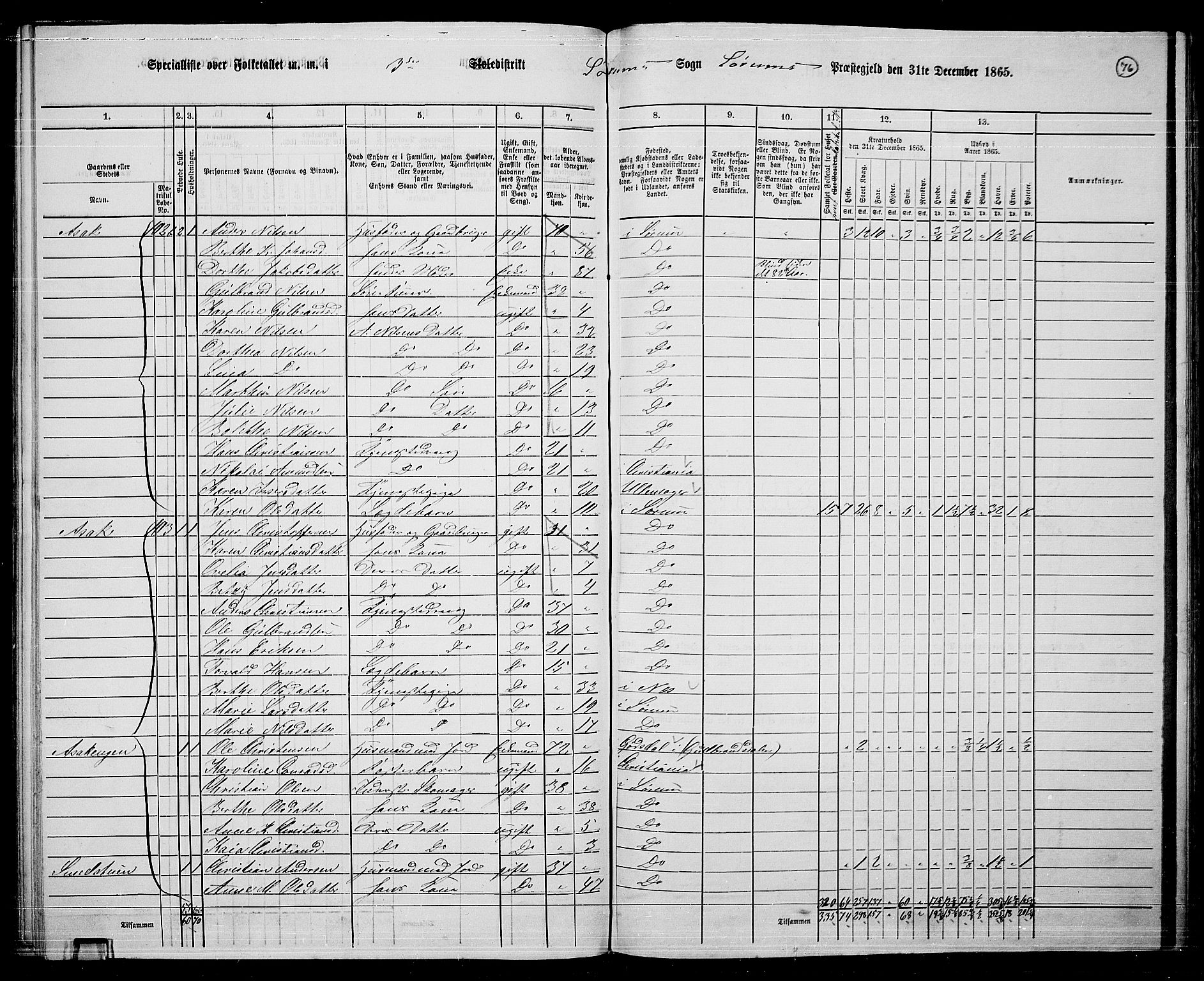 RA, Folketelling 1865 for 0226P Sørum prestegjeld, 1865, s. 72