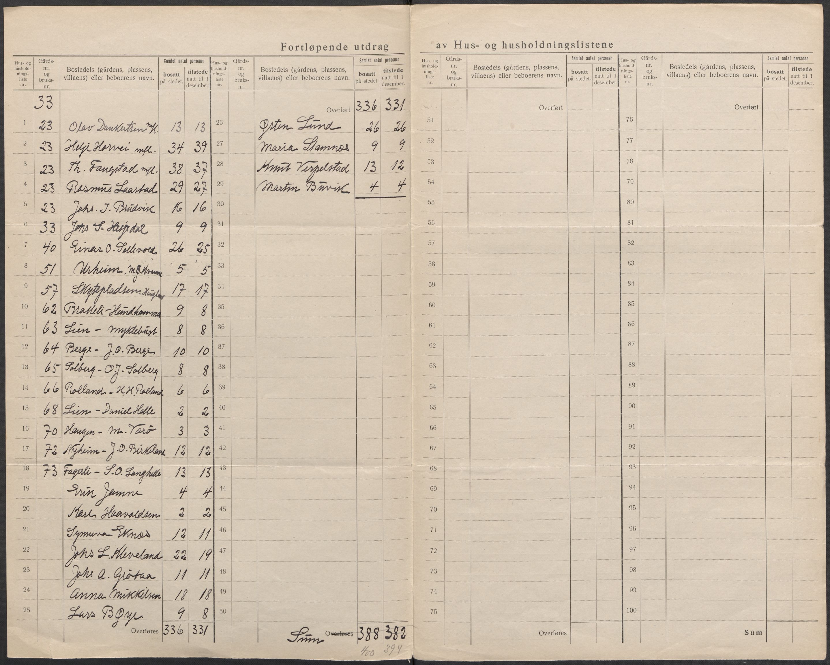 SAB, Folketelling 1920 for 1251 Bruvik herred, 1920, s. 33