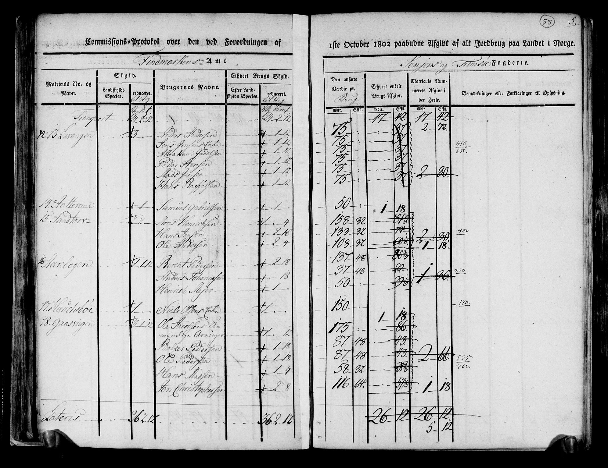 Rentekammeret inntil 1814, Realistisk ordnet avdeling, RA/EA-4070/N/Ne/Nea/L0167: til 0169: Senja og Tromsø fogderi. Kommisjonsprotokoll for Sand, Torsken, Fauskevåg, Kvæfjord, Astafjord, Dyrøy og Gisund tinglag, 1803, s. 43