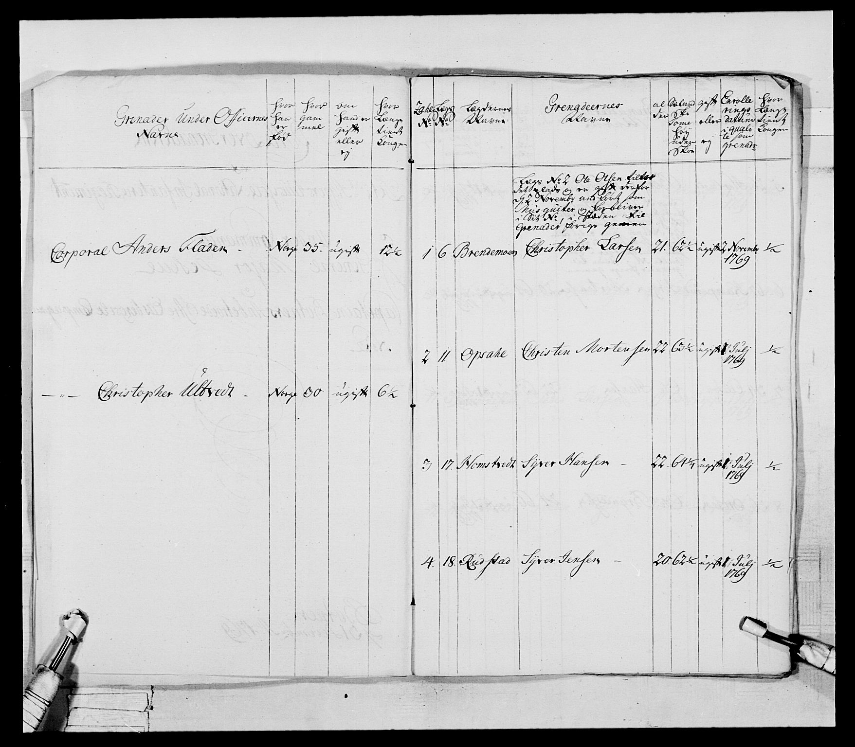 Generalitets- og kommissariatskollegiet, Det kongelige norske kommissariatskollegium, RA/EA-5420/E/Eh/L0043a: 2. Akershusiske nasjonale infanteriregiment, 1767-1778, s. 72